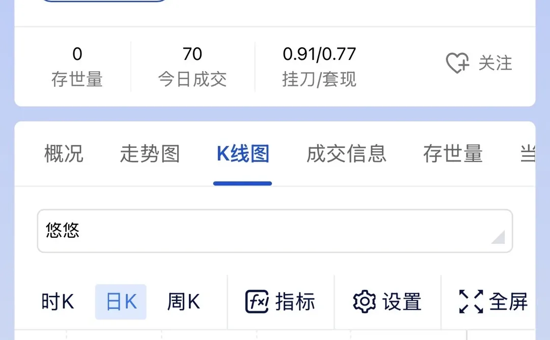 请问下这种下面的行情是有资金在做吗
