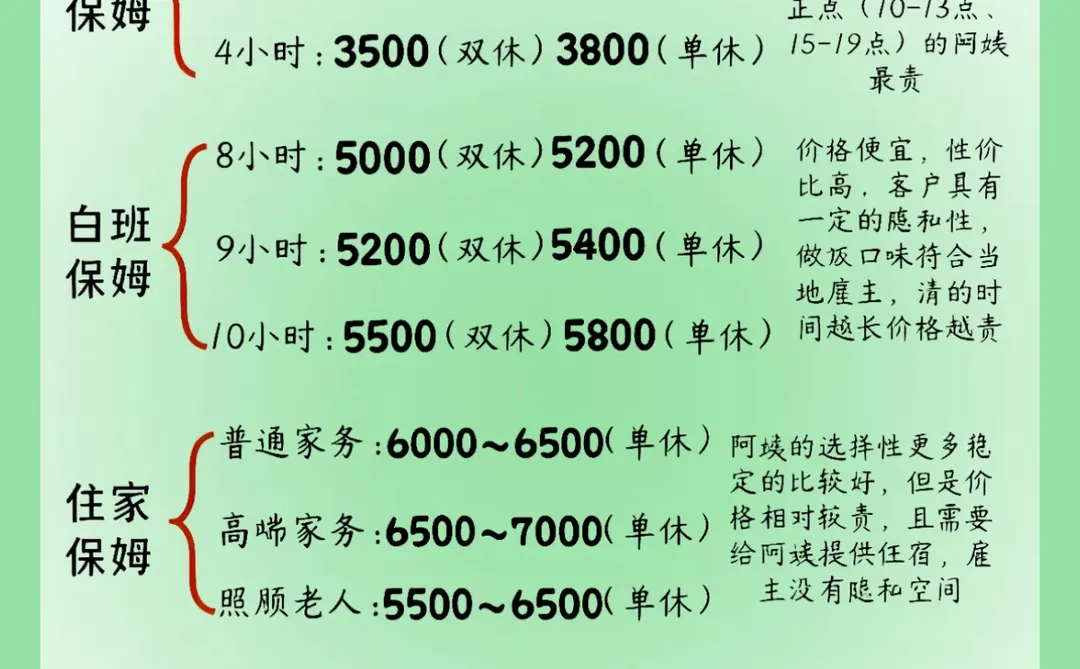宁波保姆阿姨行情✅价格表全公开