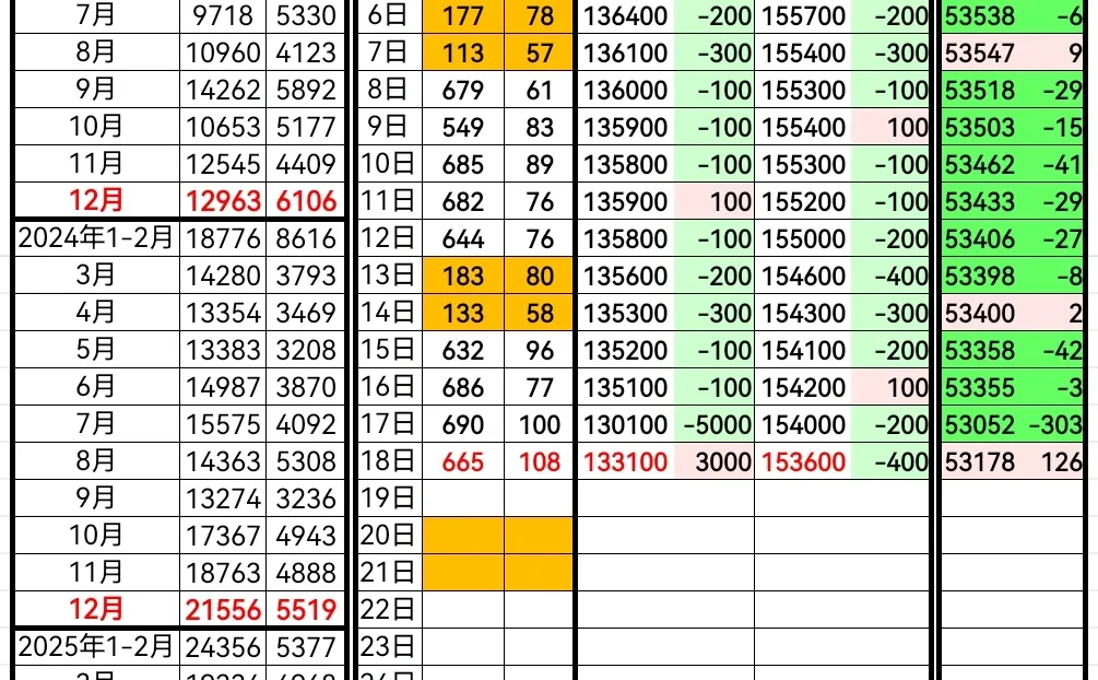 【北京楼市行情】2025.12.19周五