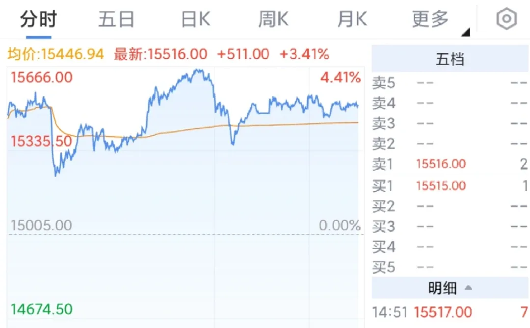 12.18白银行情分享