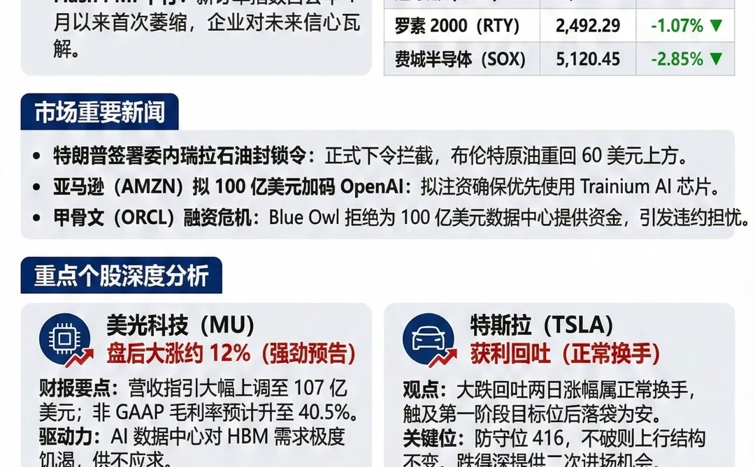 2025年12月18日美股行情通报