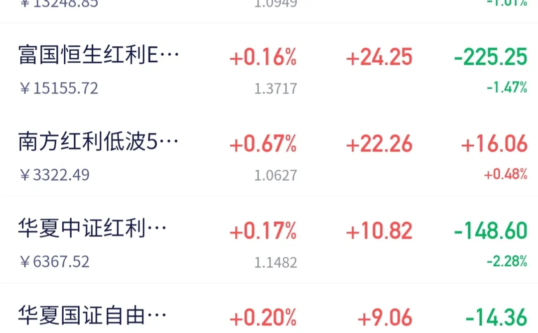 行情不好的时候红利真的很抗跌！