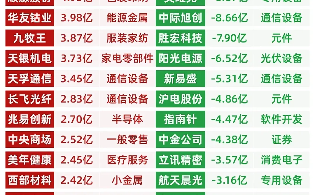 主力抢筹与出逃、12月18日、周四、午盘