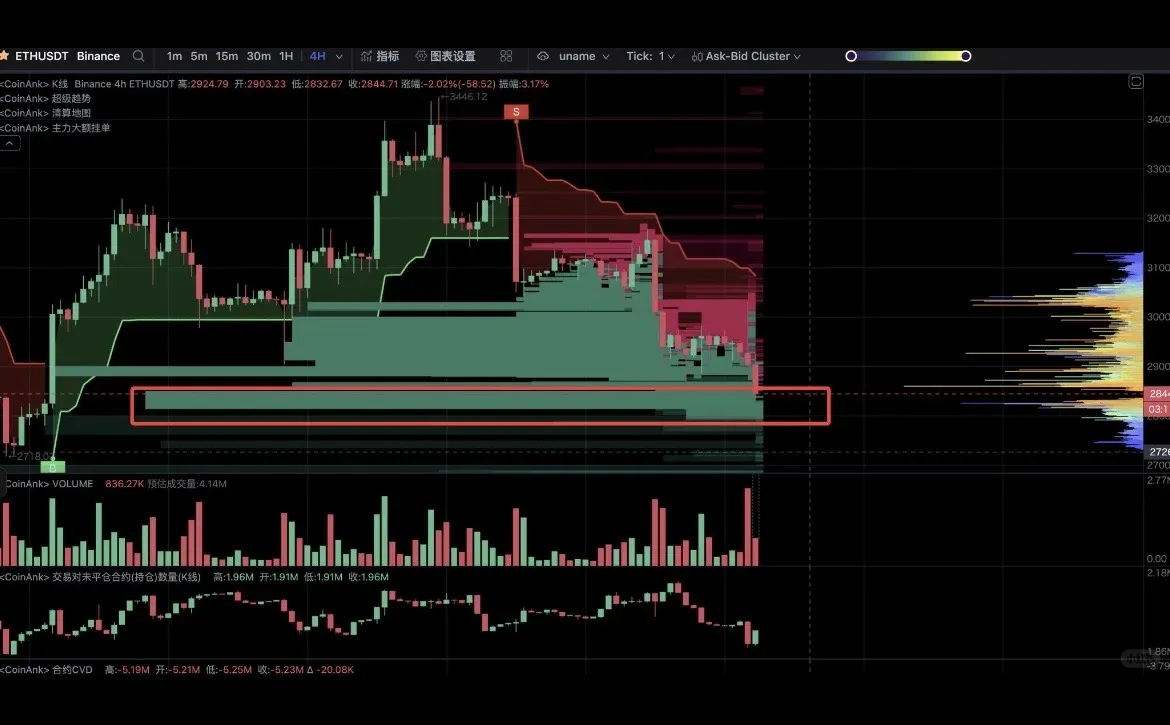 昨晚上的行情经历了半小时的牛市