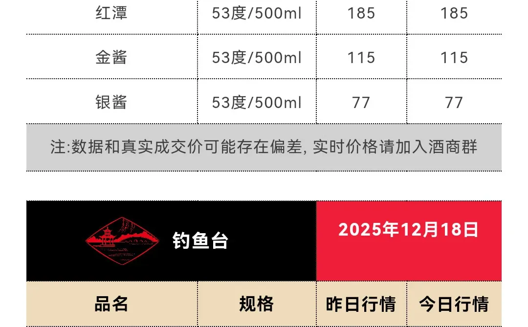 12月3日今日最新茅台行情1550