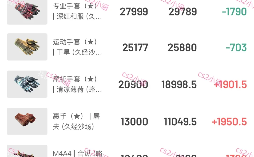 记录cncs赚生活费的第48天