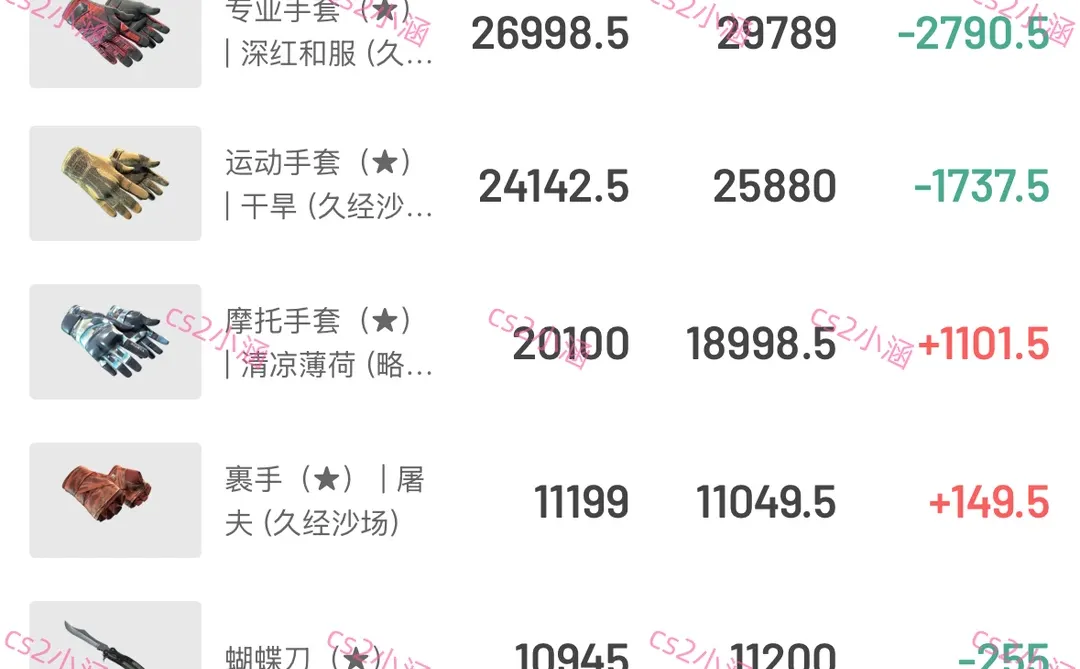 记录cncs赚生活费的第47天