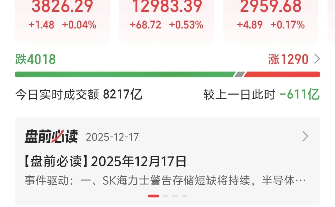 今天的市场全红啊，一片欣欣向荣的景象