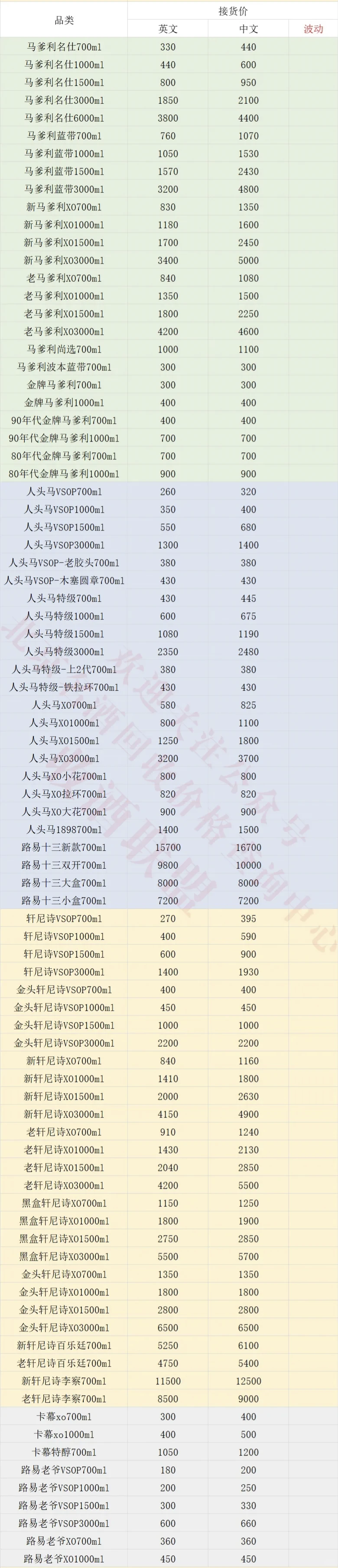 2025.12.12今日茅台