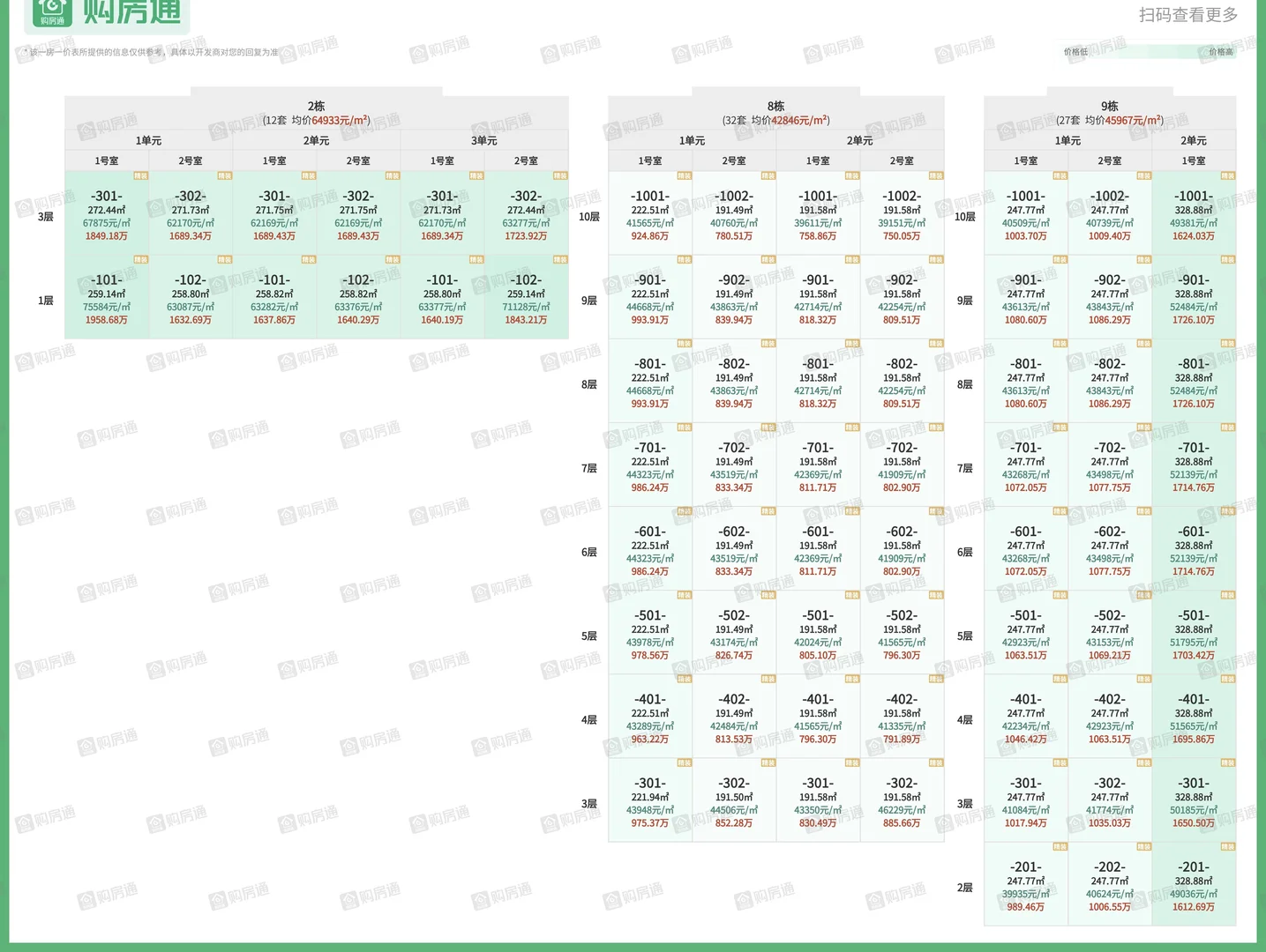 锦宸院二期上玺取证，这个价格你满意吗？