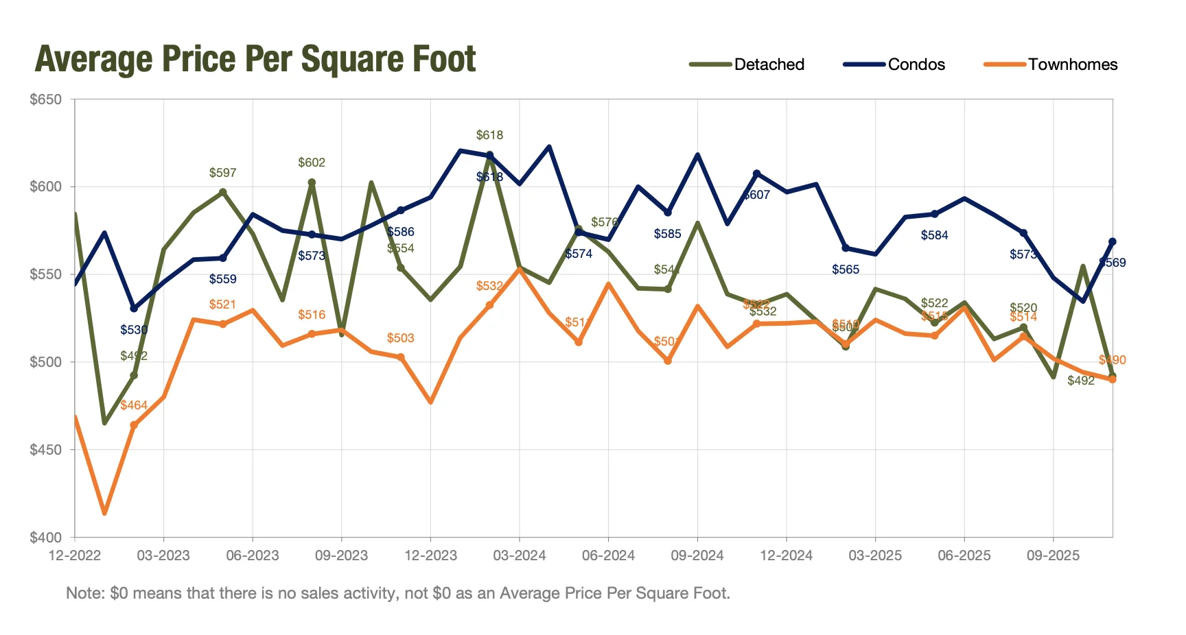 📊 2025年11月枫树岭房市解析｜热门社区