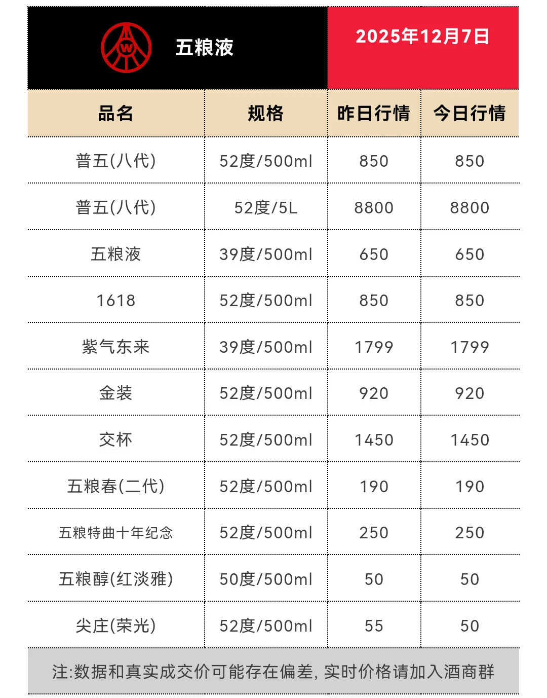12月7日今日最新茅台行情1530