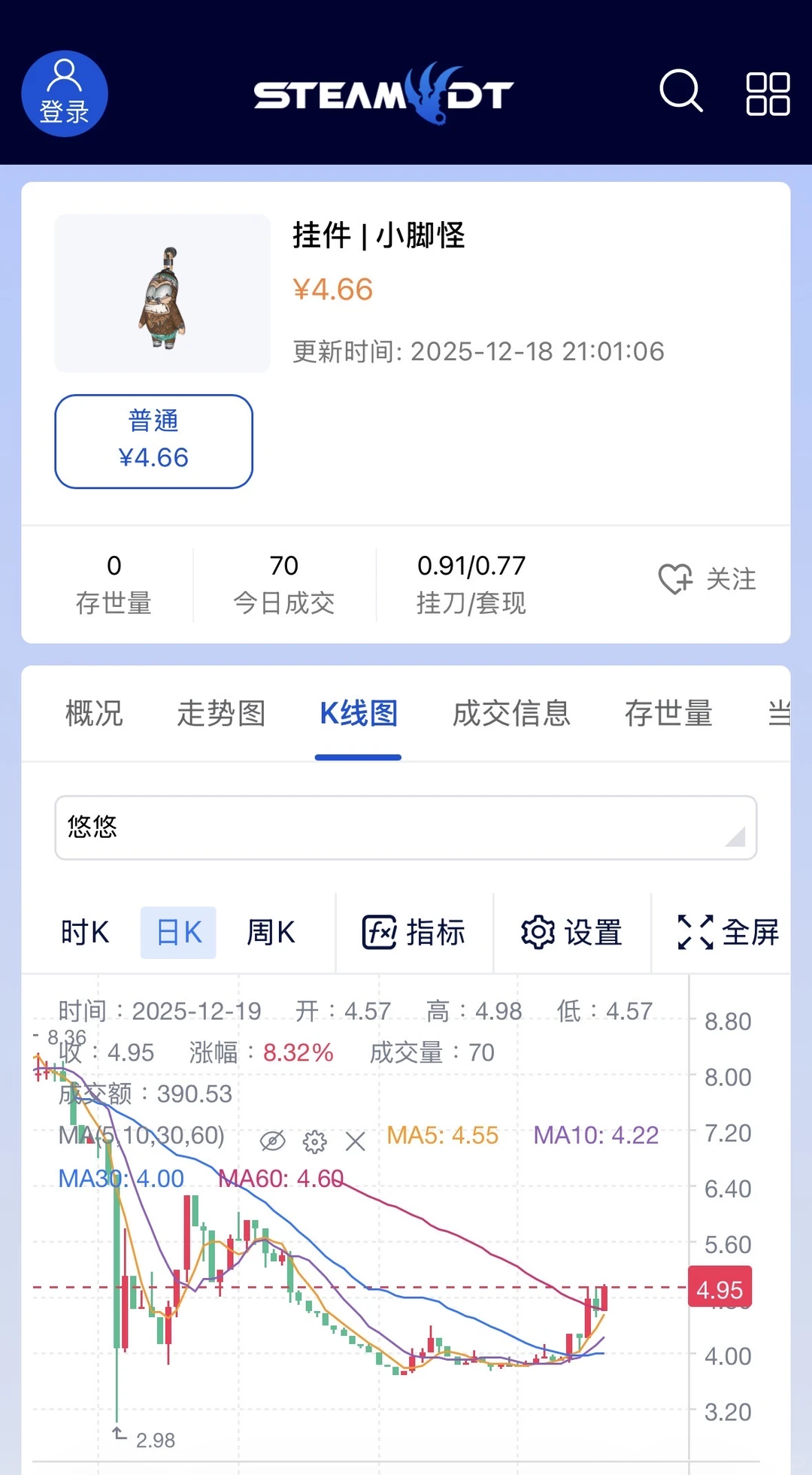 请问下这种下面的行情是有资金在做吗