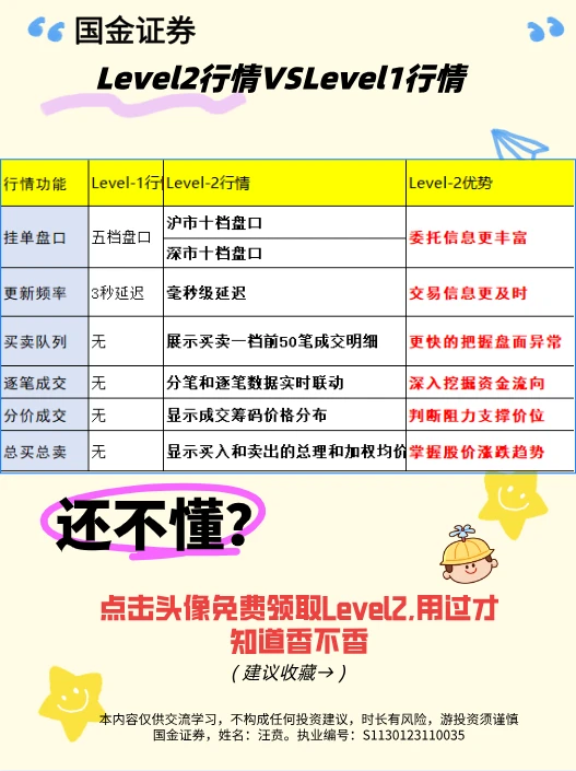 老股民必备炒股利器 Level2 行情