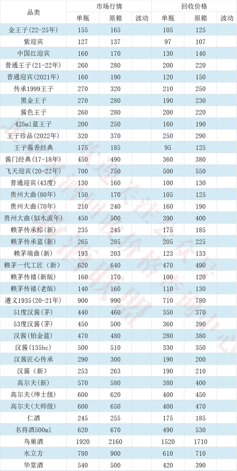 2025.12.12今日茅台
