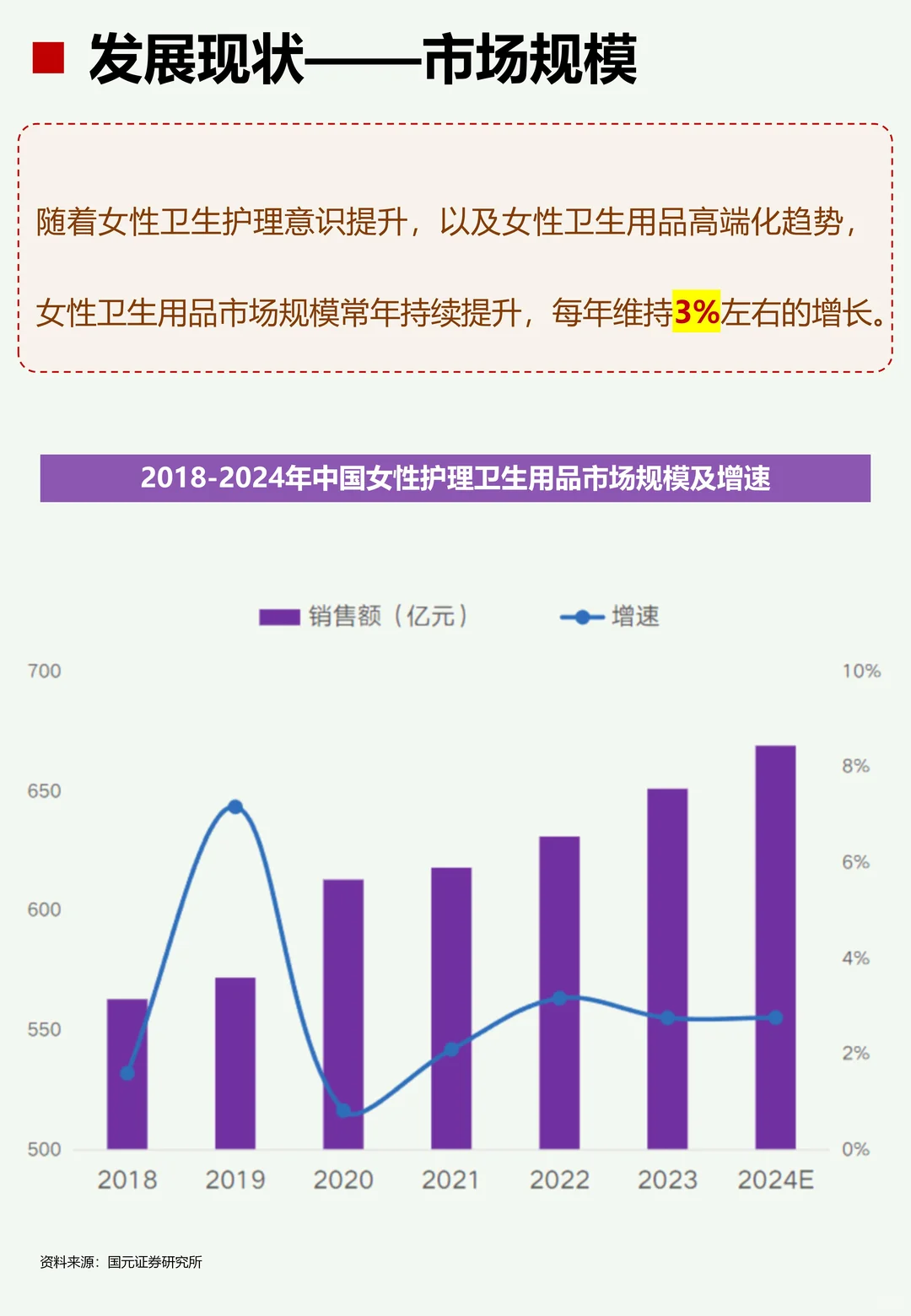 一天了解一个行业：卫生巾行业