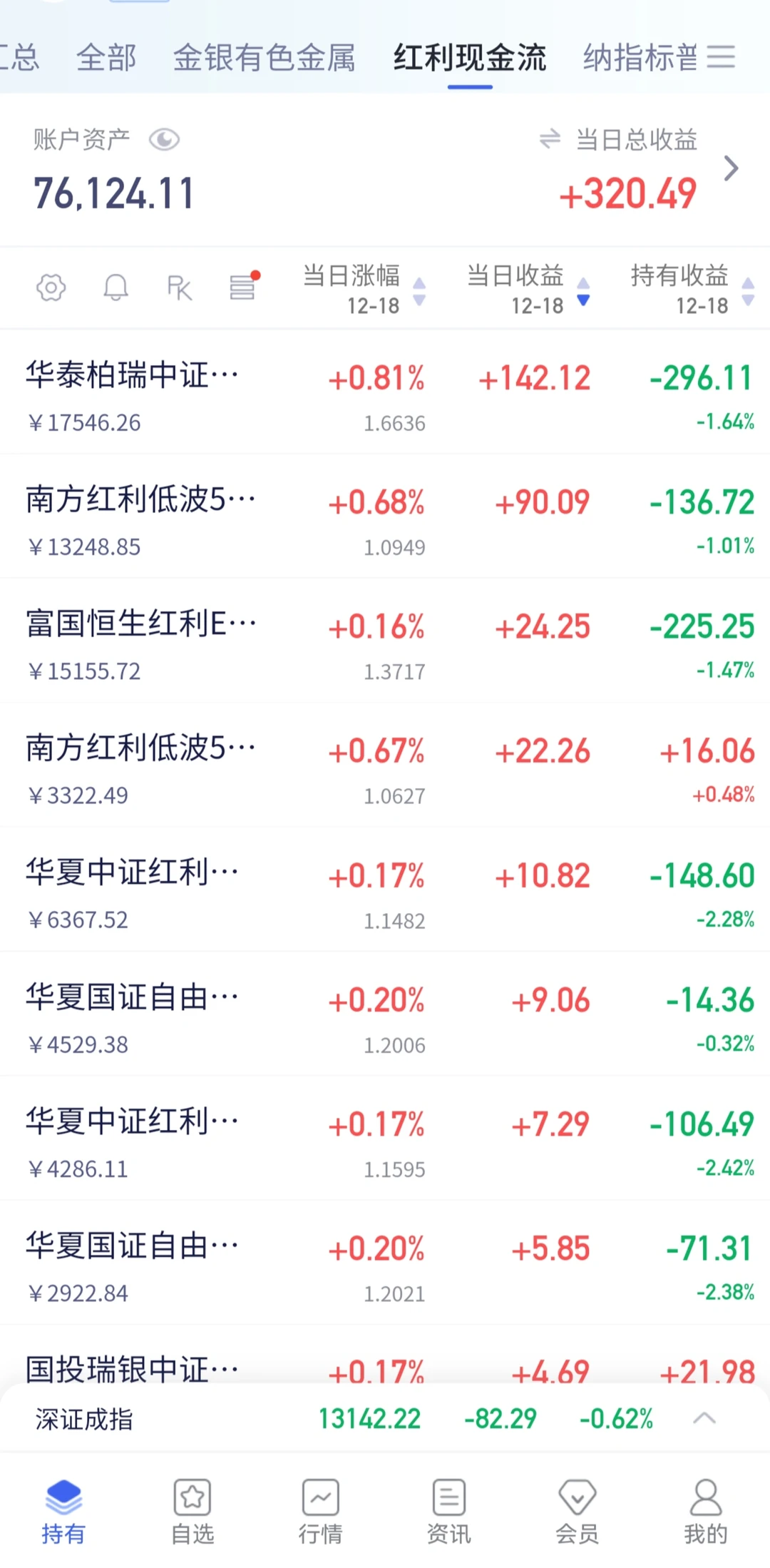 行情不好的时候红利真的很抗跌！