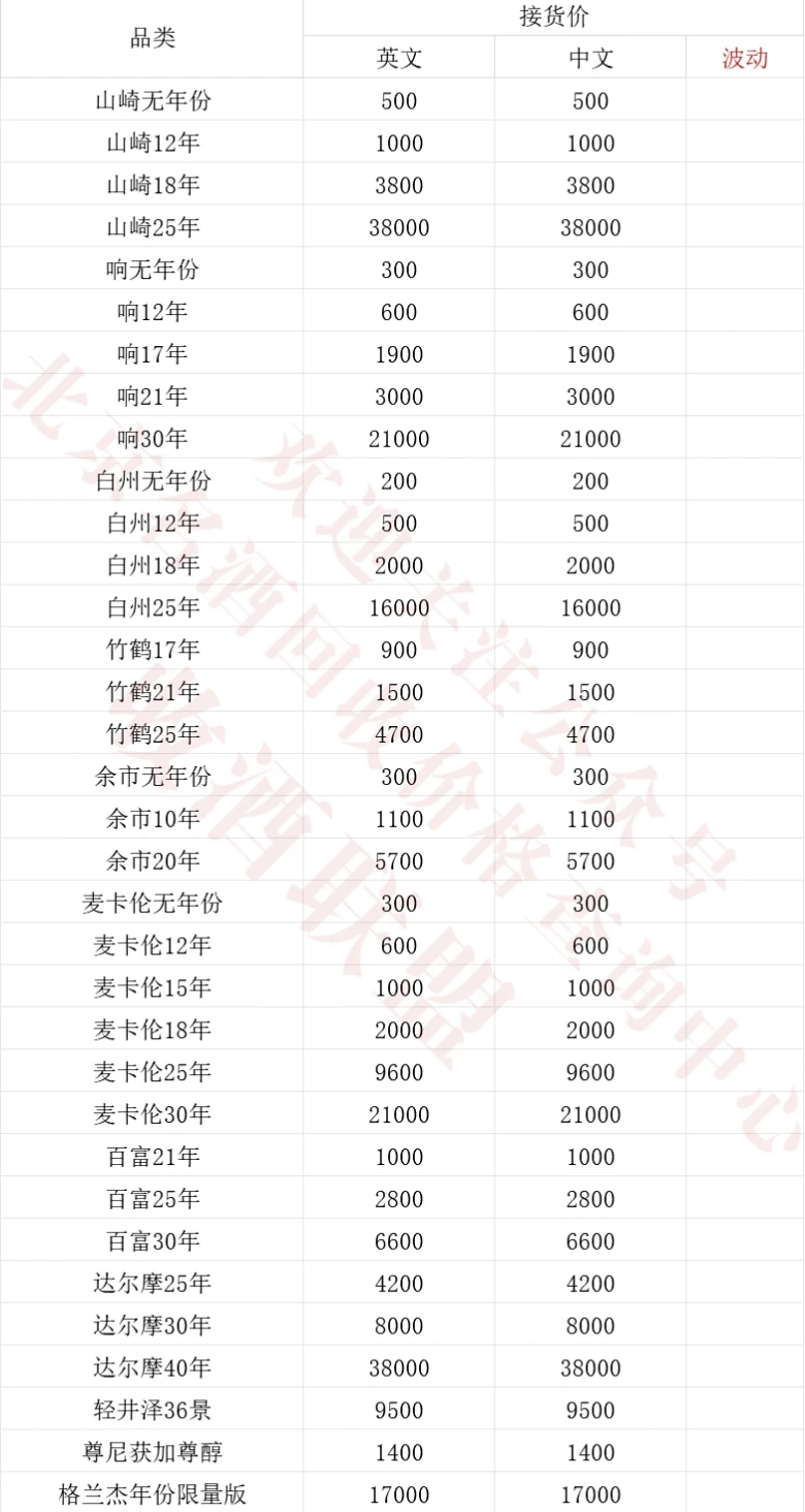 2025.12.12今日茅台