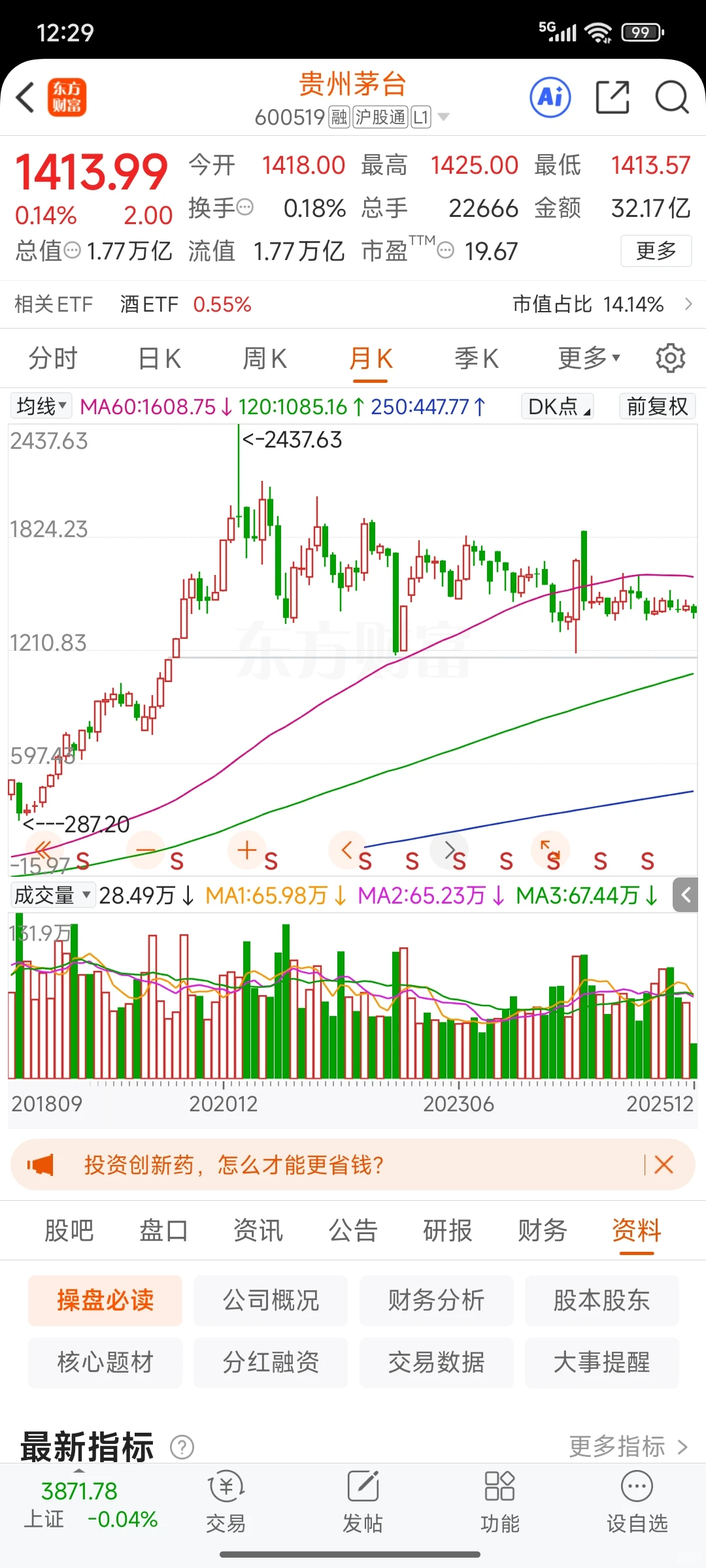1400的茅台是蓄势待发还是摇摇欲坠？