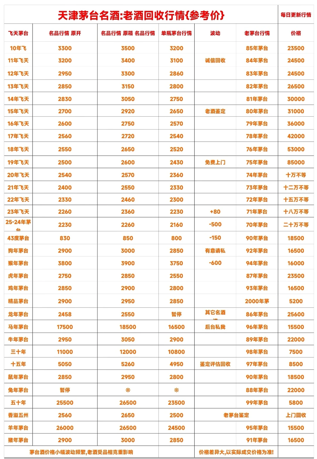 12月19茅台行情回收参考价💯放心老酒靠谱