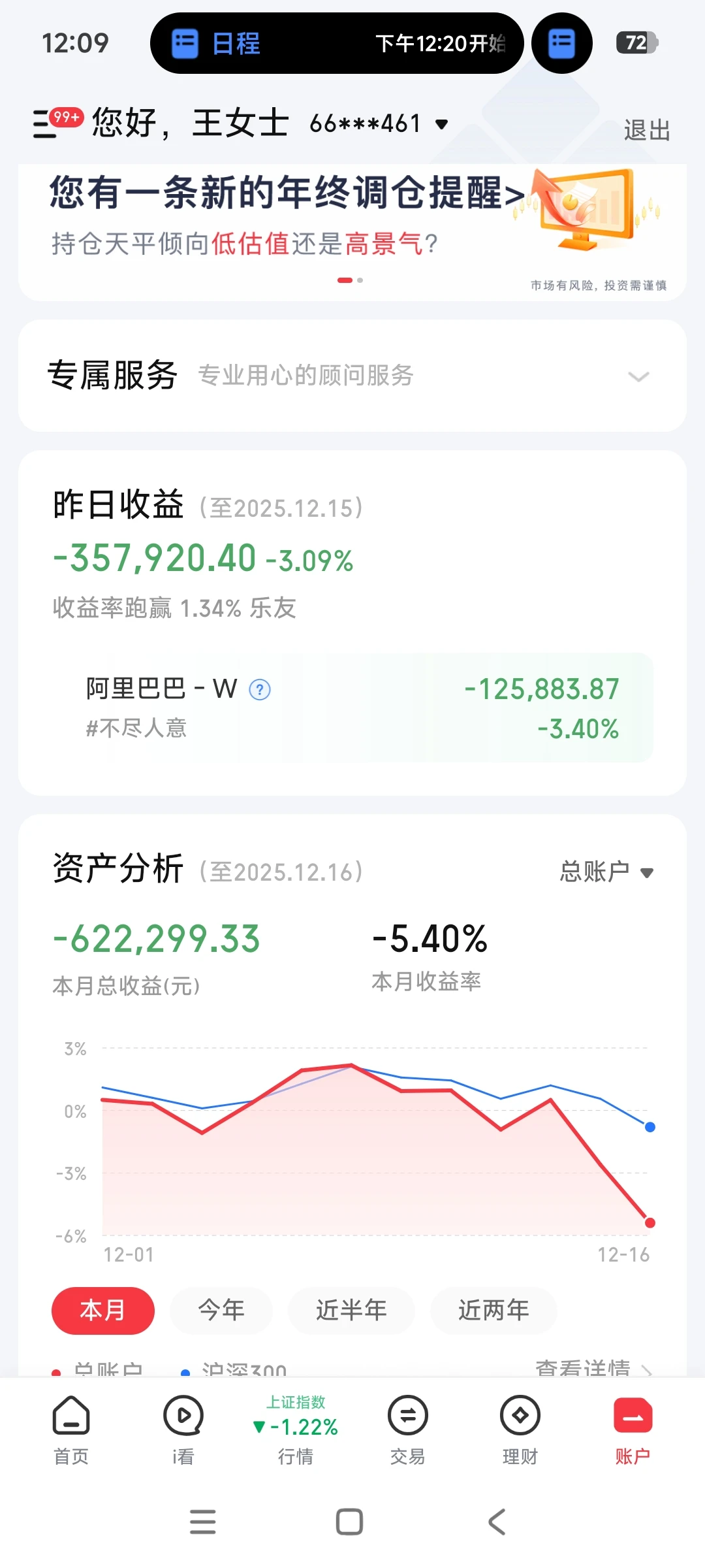 两天亏了60多万，亏了200个了 谁受得了啊！