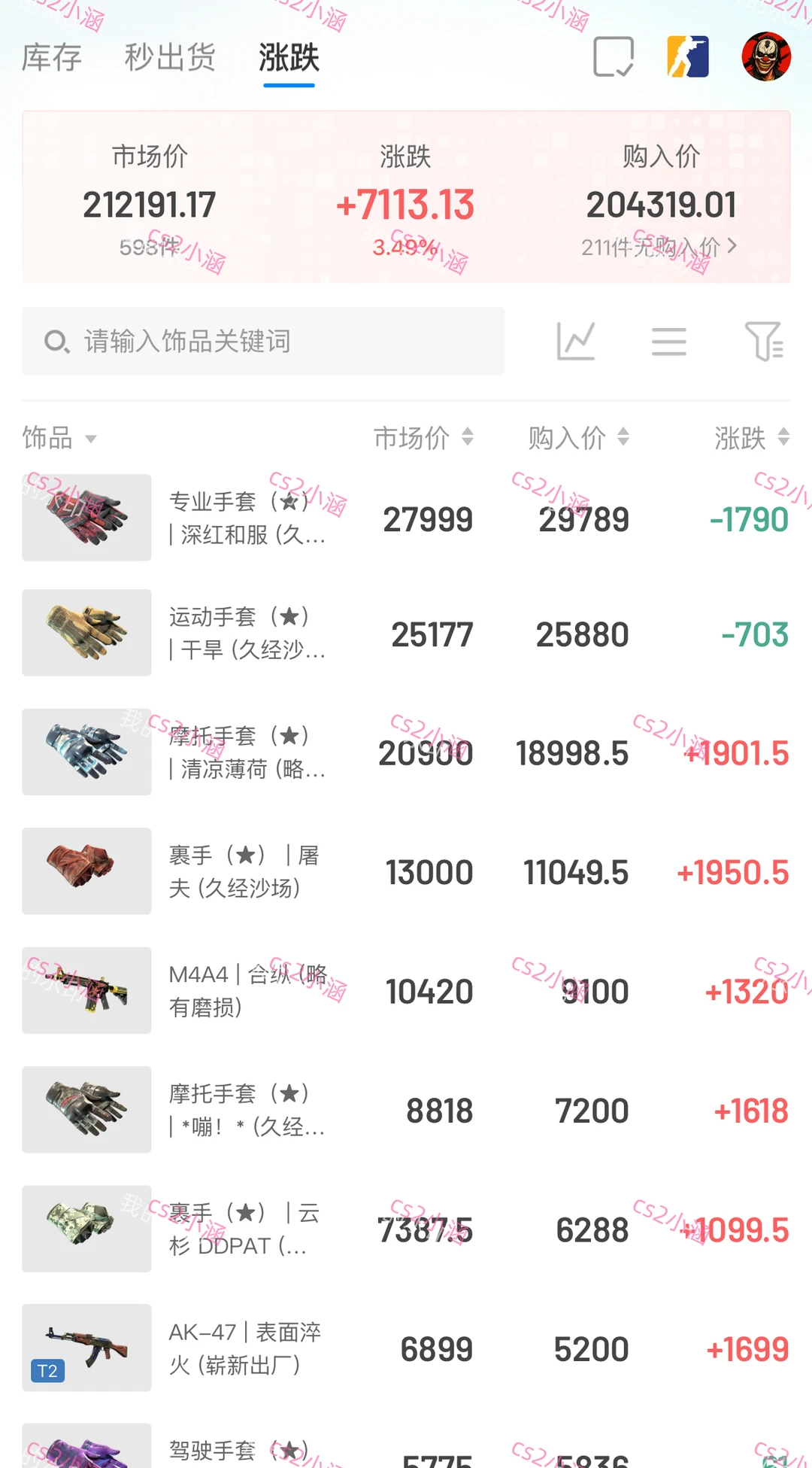 记录cncs赚生活费的第48天