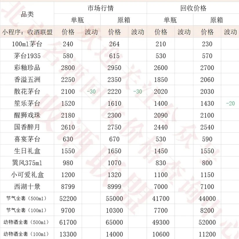 2025.12.12今日茅台