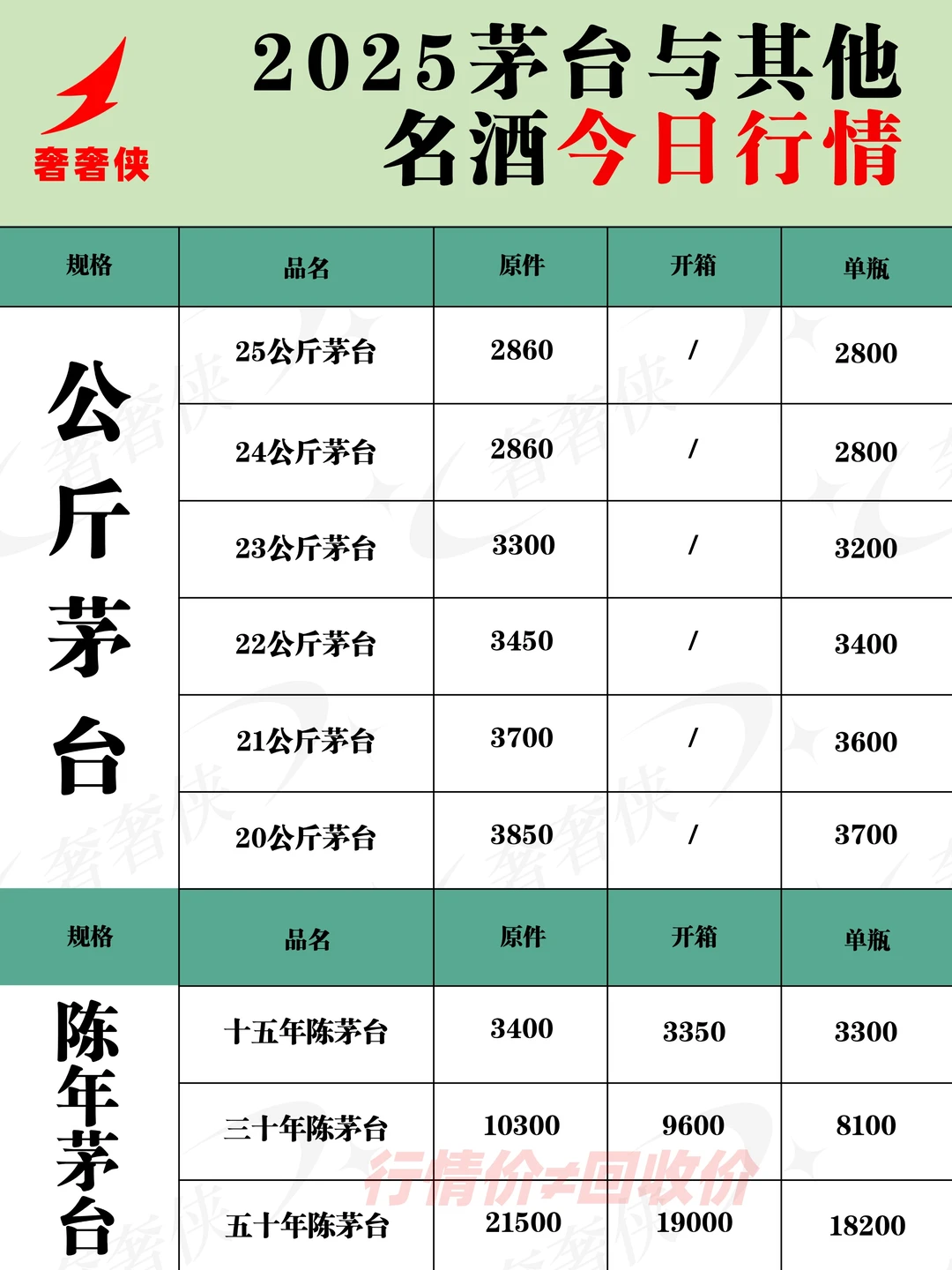【奢奢侠】12.1杭州茅台行情参考
