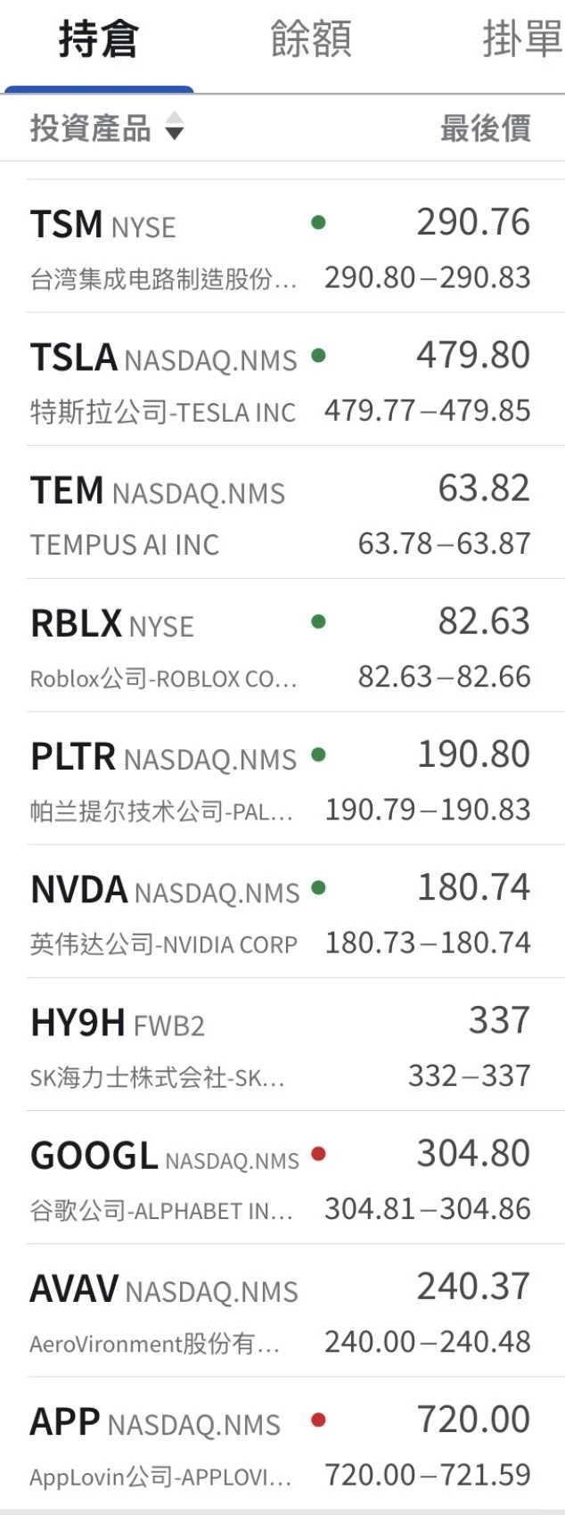 更新的美股观察/操作清单。