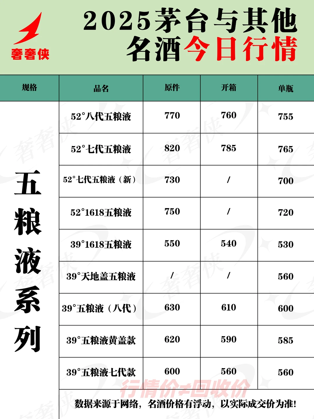 【奢奢侠】12.1杭州茅台行情参考