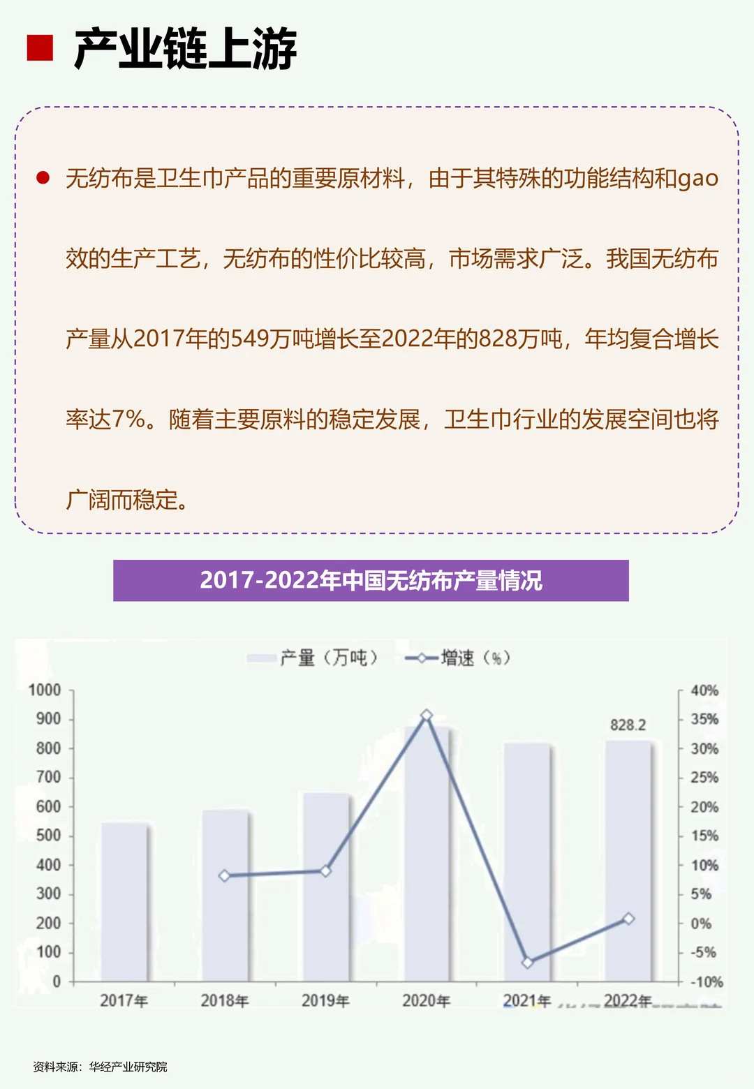 一天了解一个行业：卫生巾行业