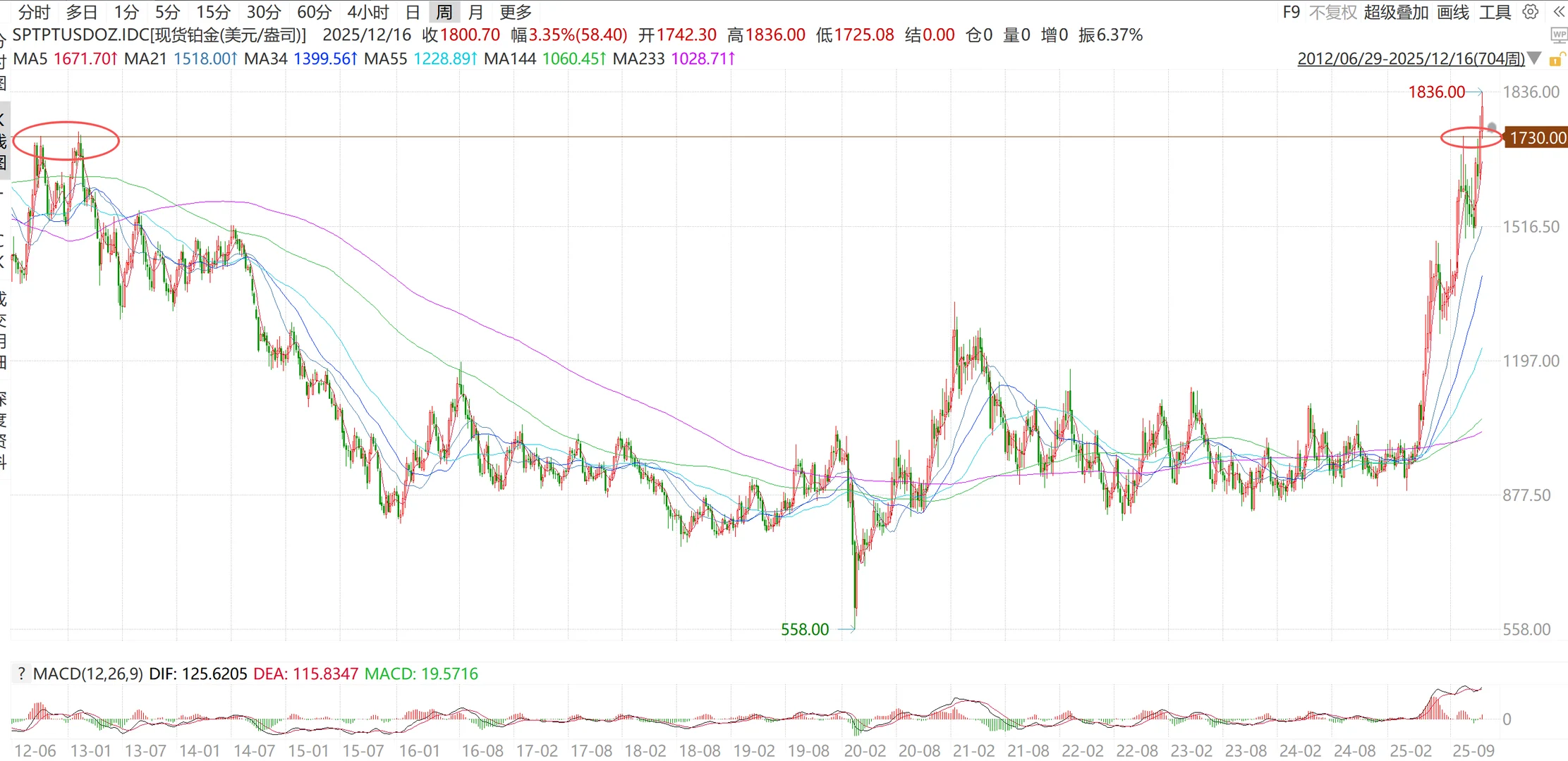铂金！！就是下一个白银