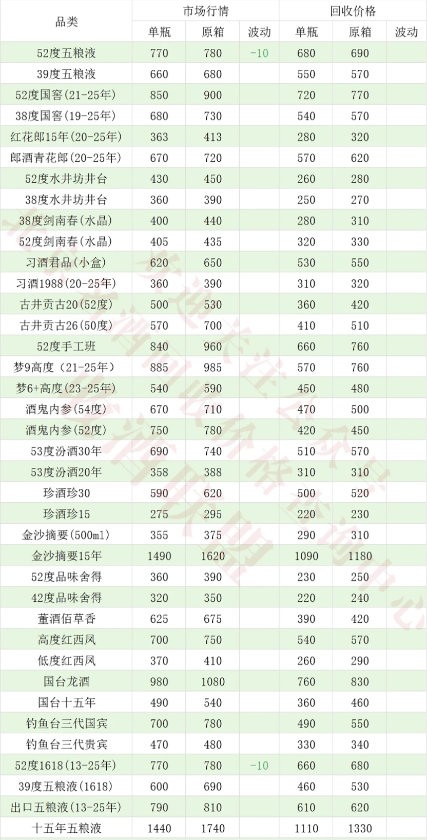 2025.12.12今日茅台
