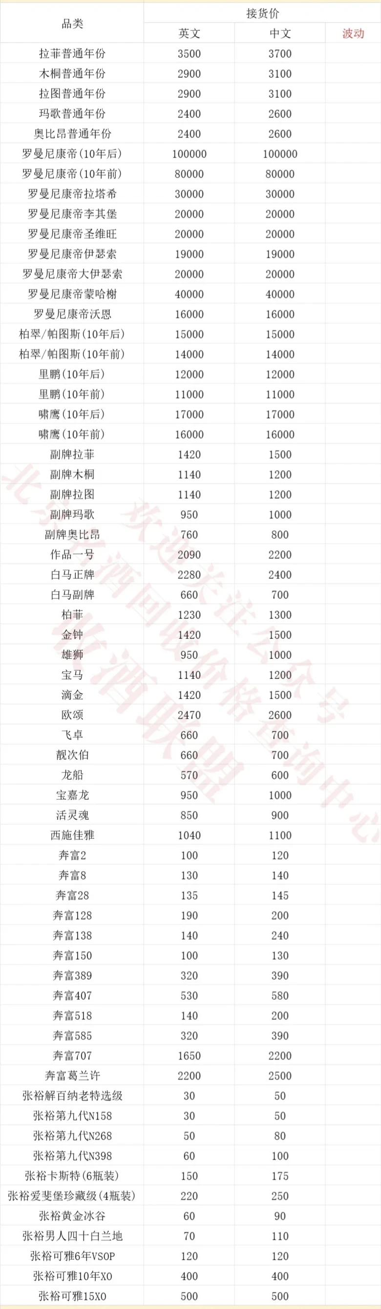 2025.12.12今日茅台