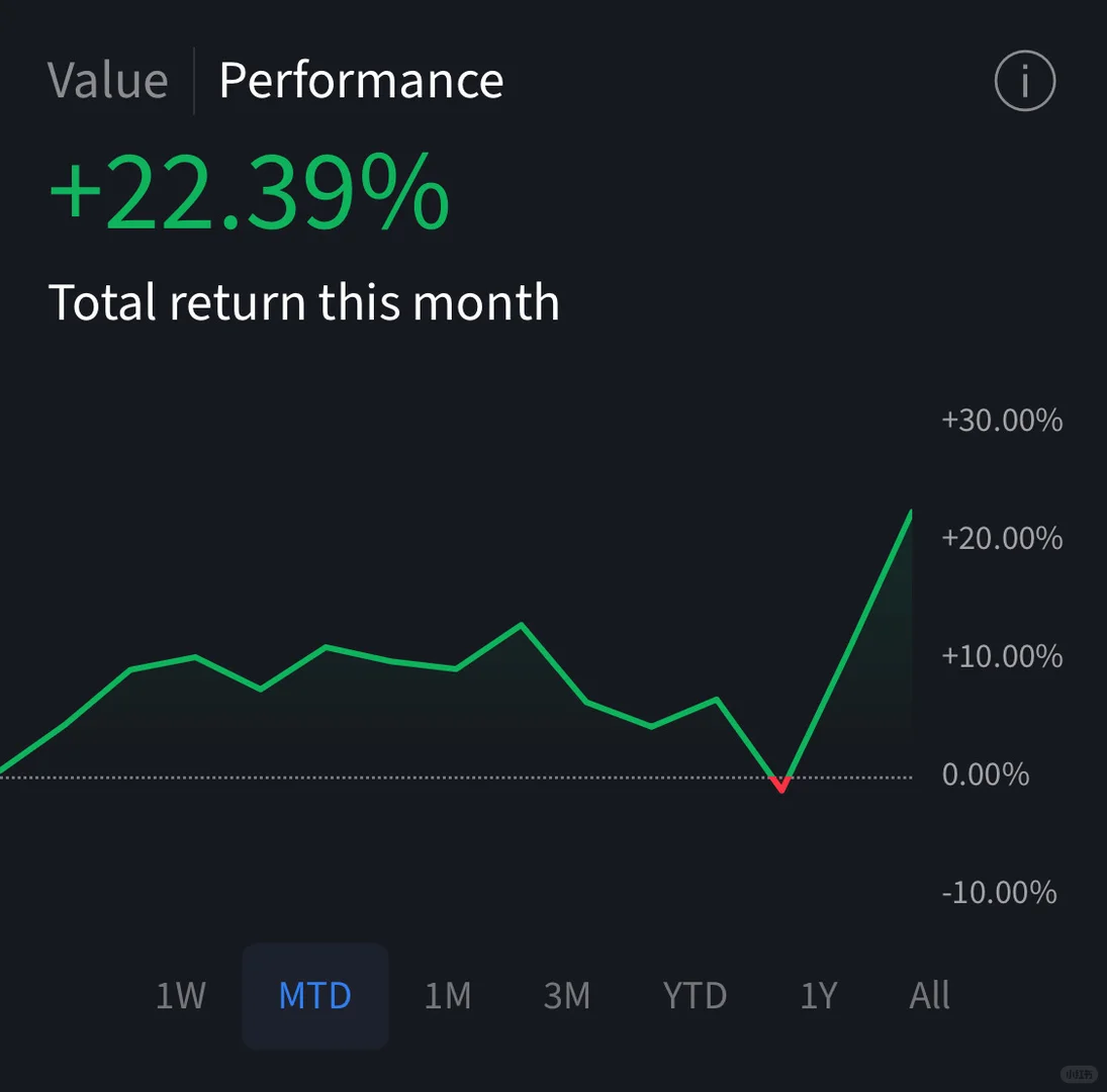 🇨🇦🇺🇸炒股的盆友们 你们都吃到肉了吗