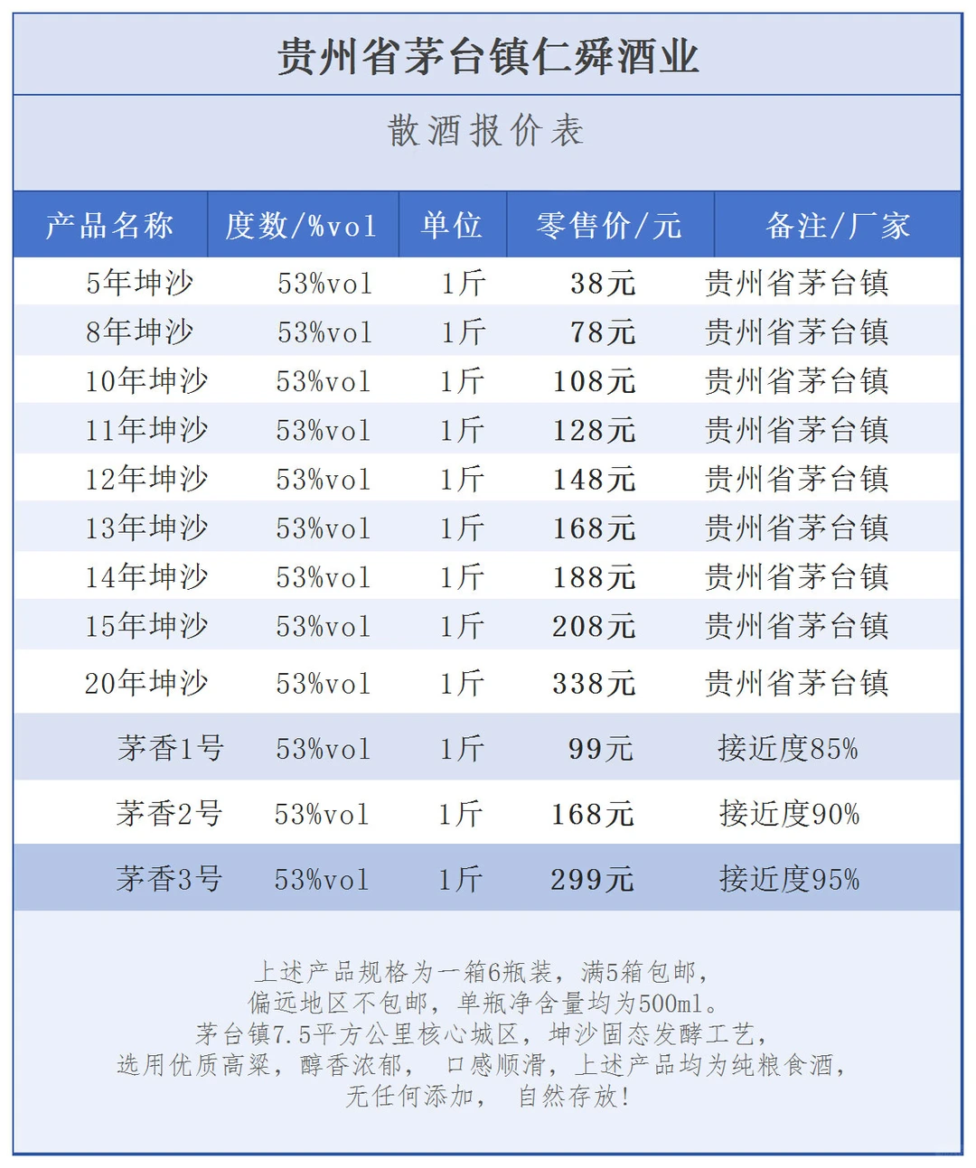 12月7日今日最新茅台行情1530
