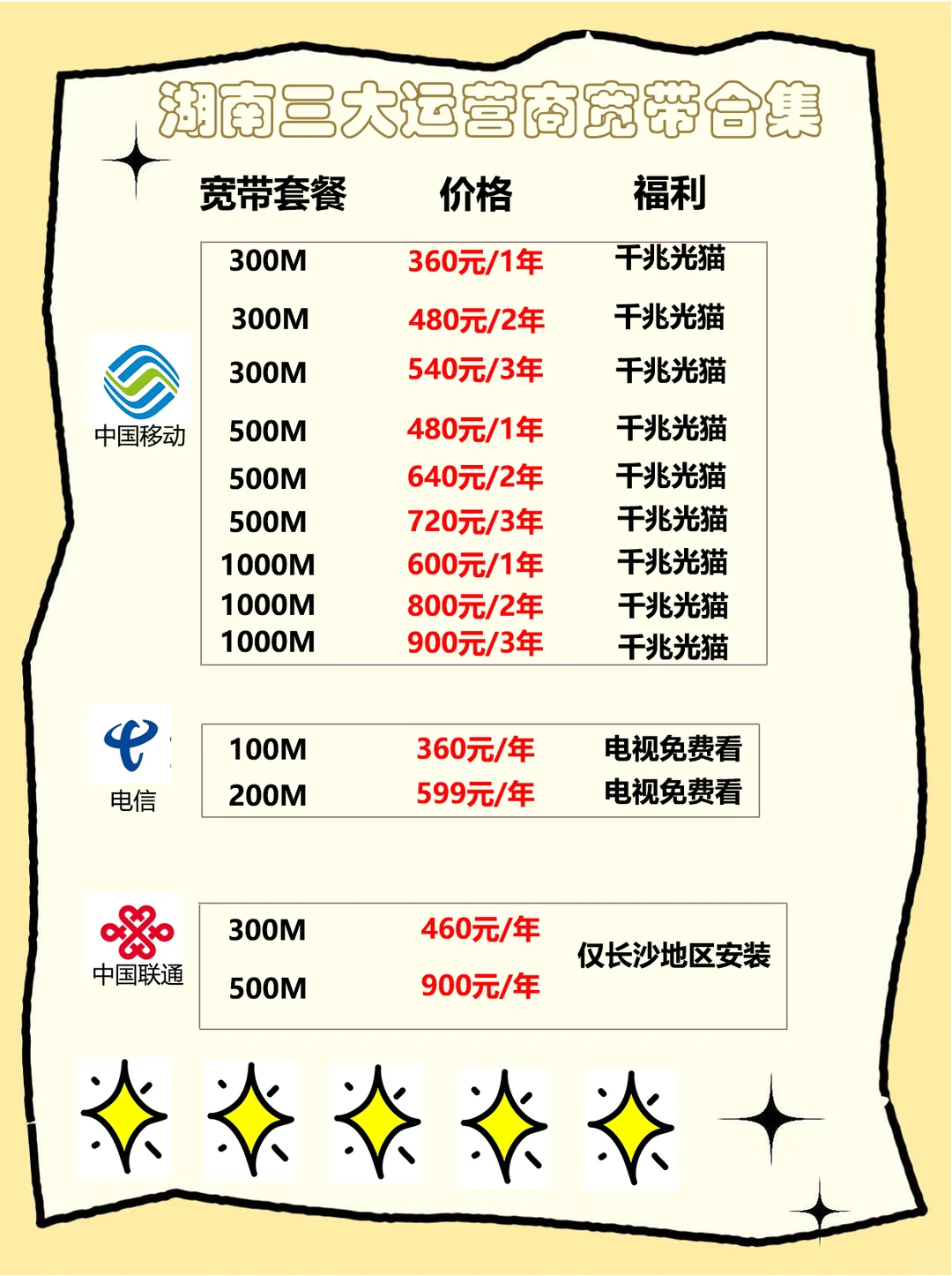 疯了！2026湖南宽带价格居然这样了🔥🔥