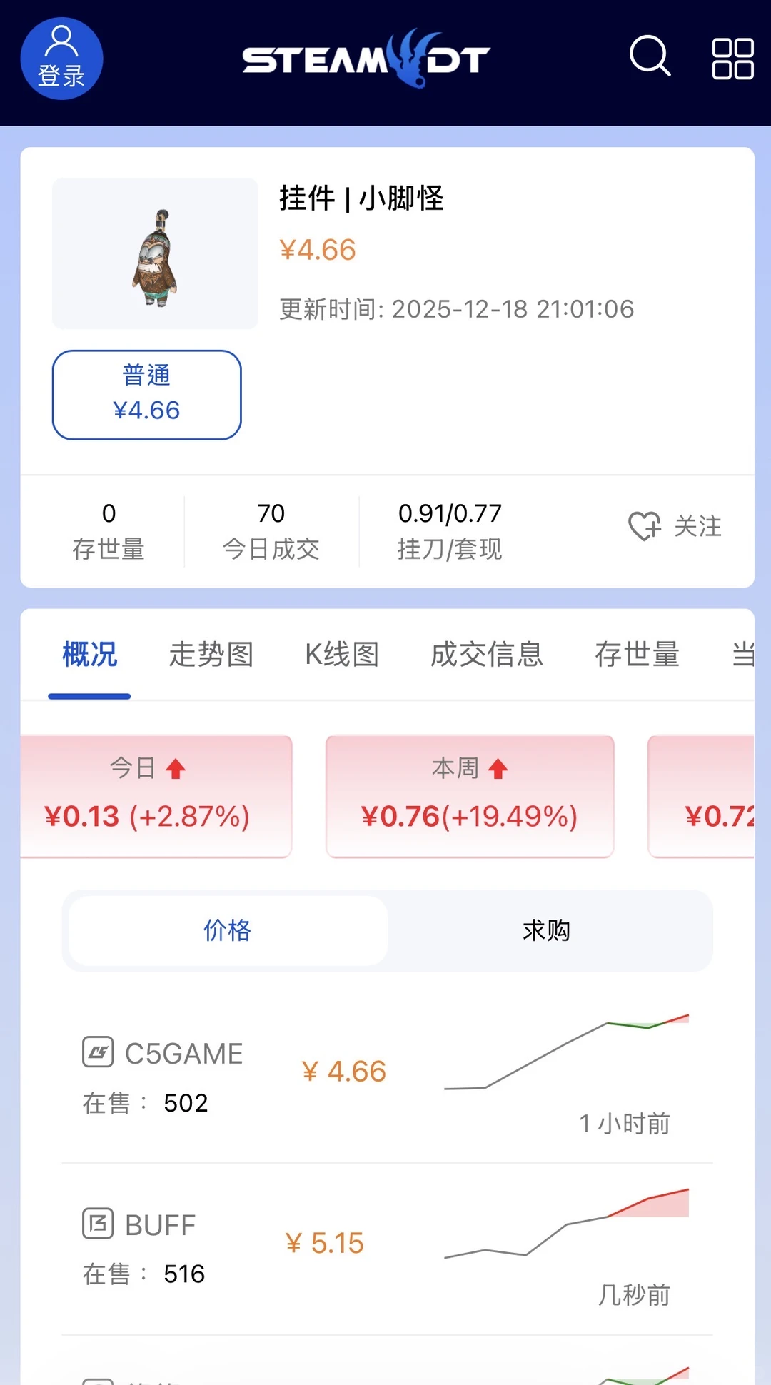 请问下这种下面的行情是有资金在做吗