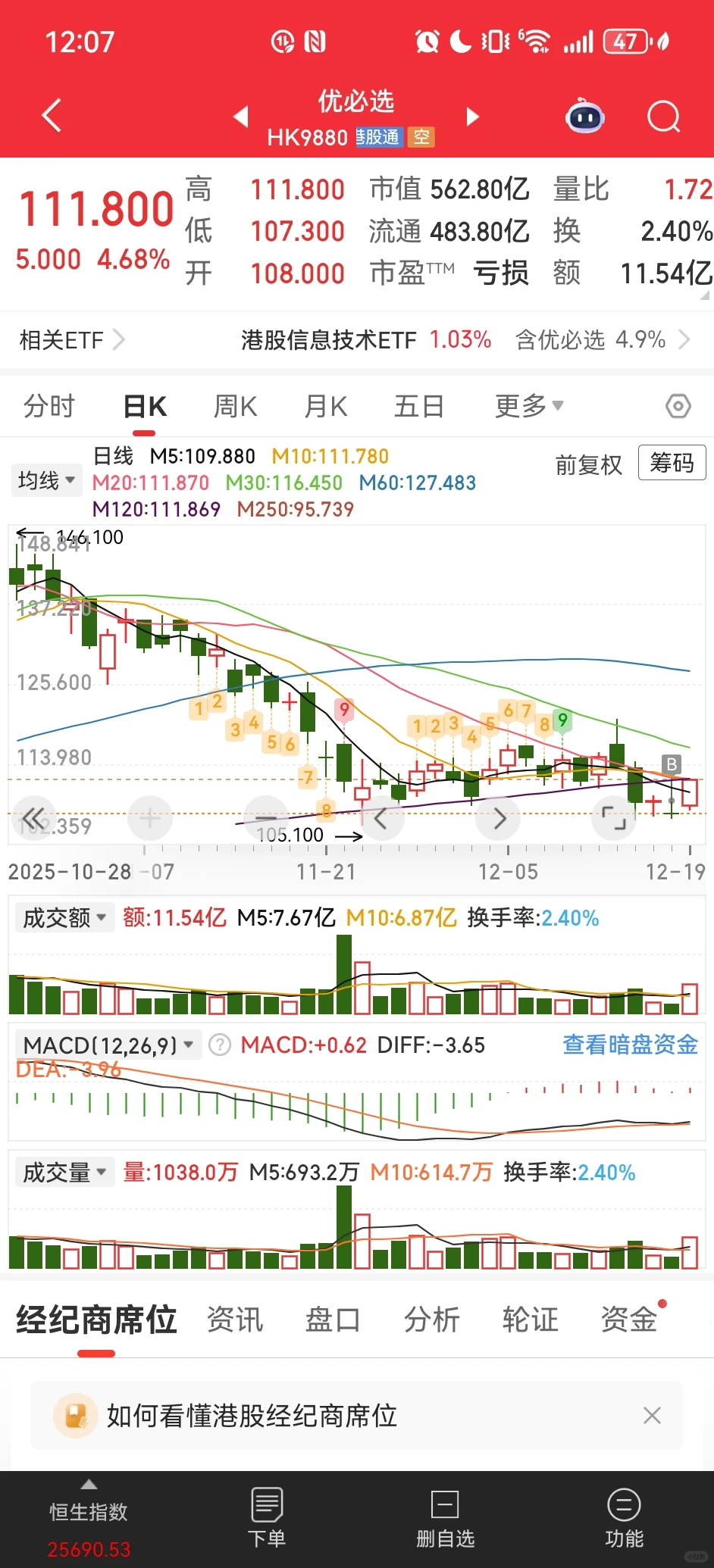 接下来要进入圣诞行情了么🥰