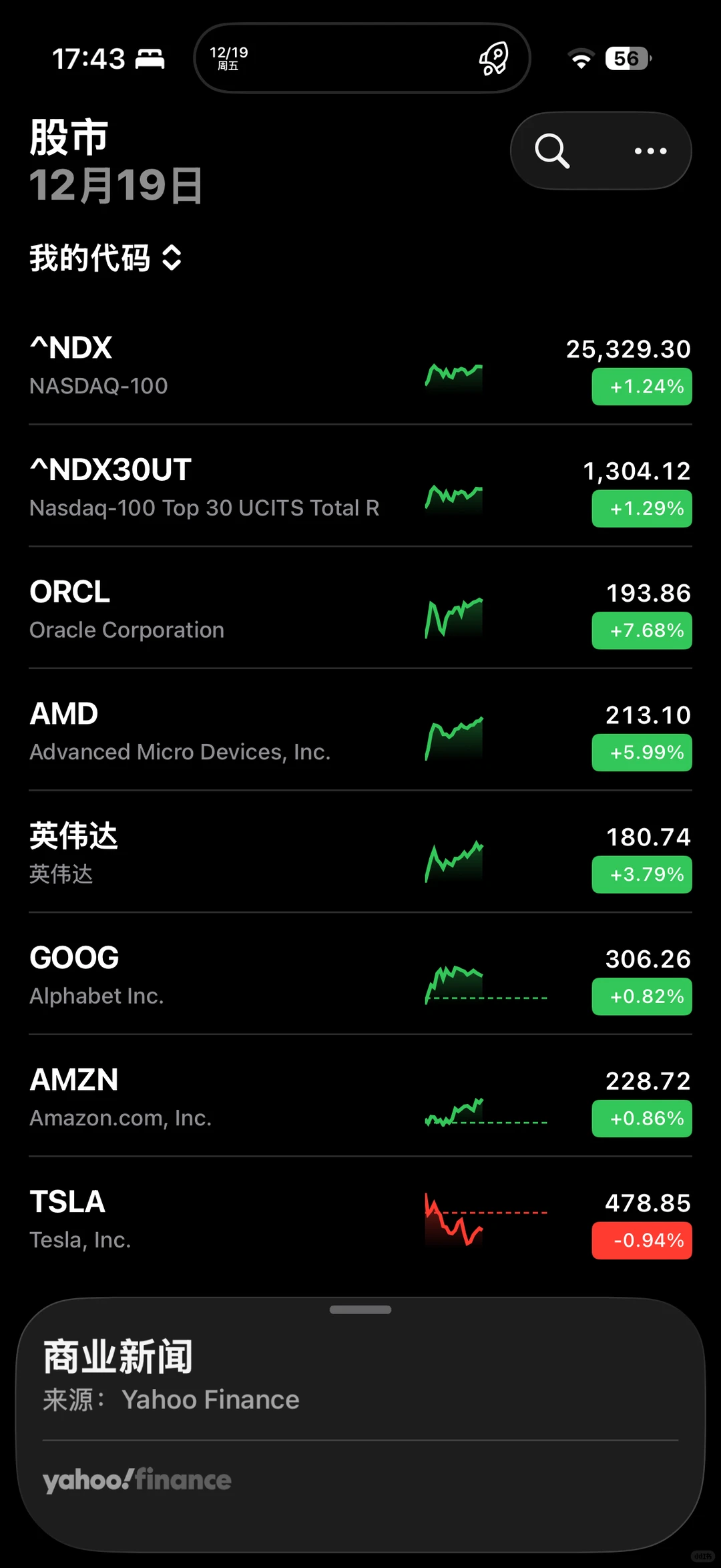 整半天圣诞行情是今天-特斯拉我前天卖了