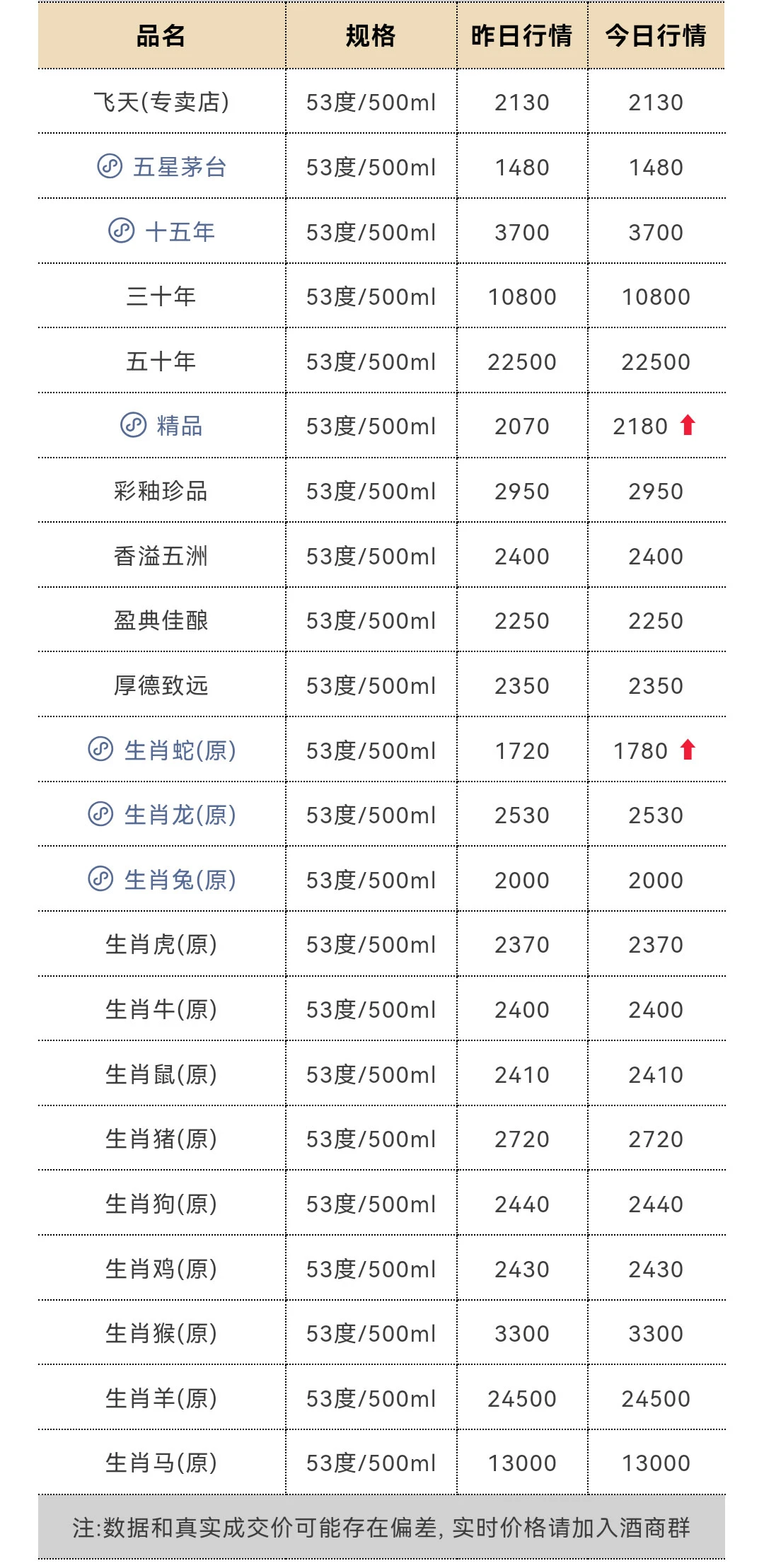 12月3日今日最新茅台行情1550