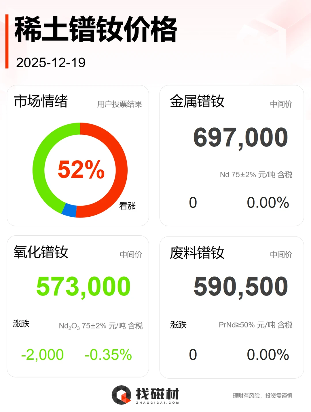 2025.12.19 稀土镨钕价格