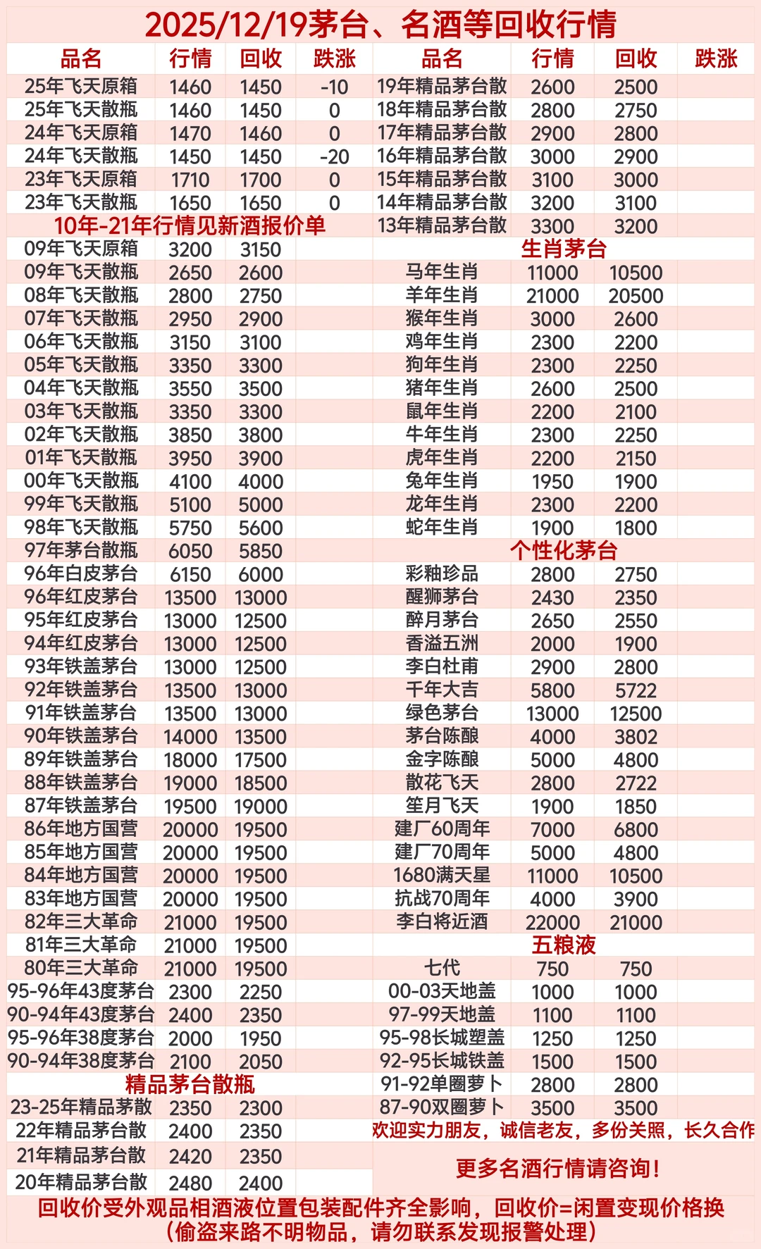 📆2025/12/19苏州茅台行情分享