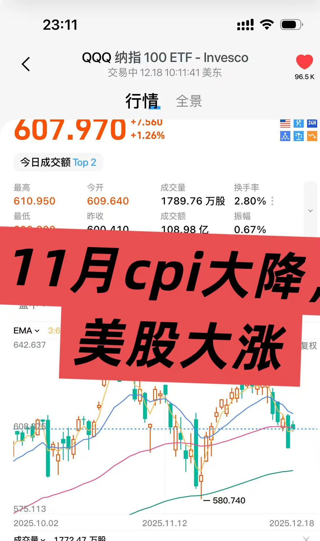 美国11月CPI低于预期，圣诞行情要来了吗