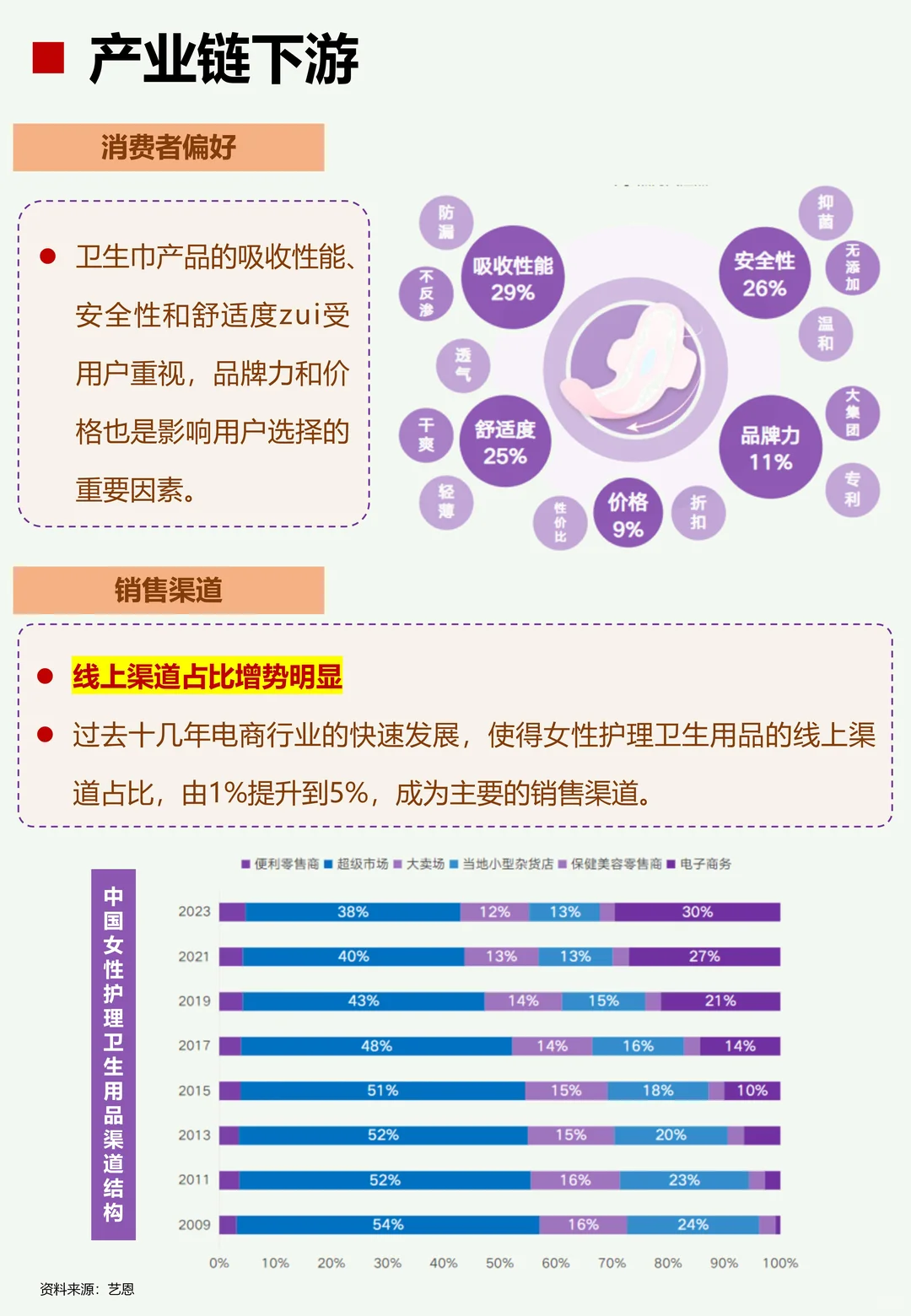 一天了解一个行业：卫生巾行业