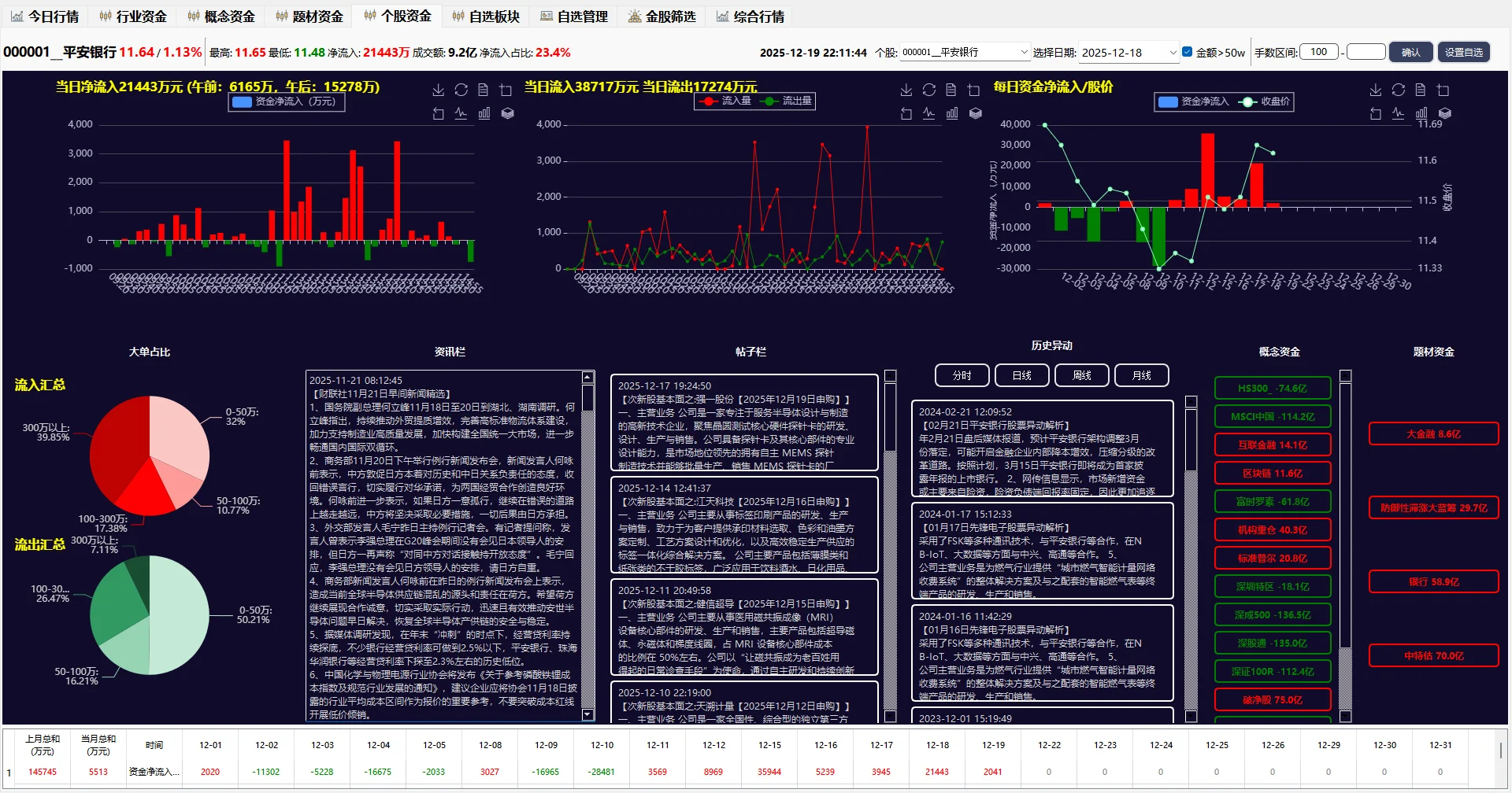 专业股票行情分析软件