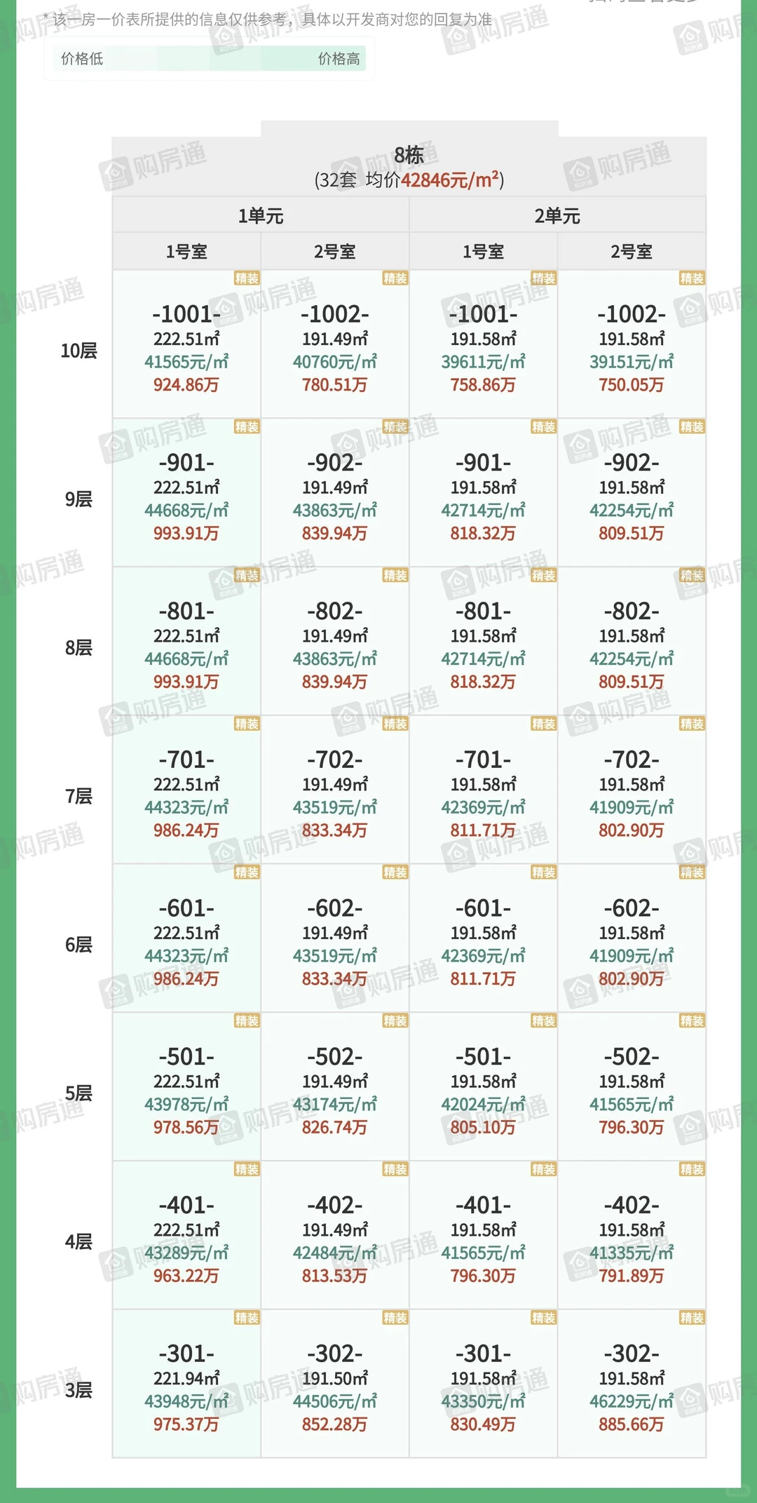 锦宸院二期上玺取证，这个价格你满意吗？