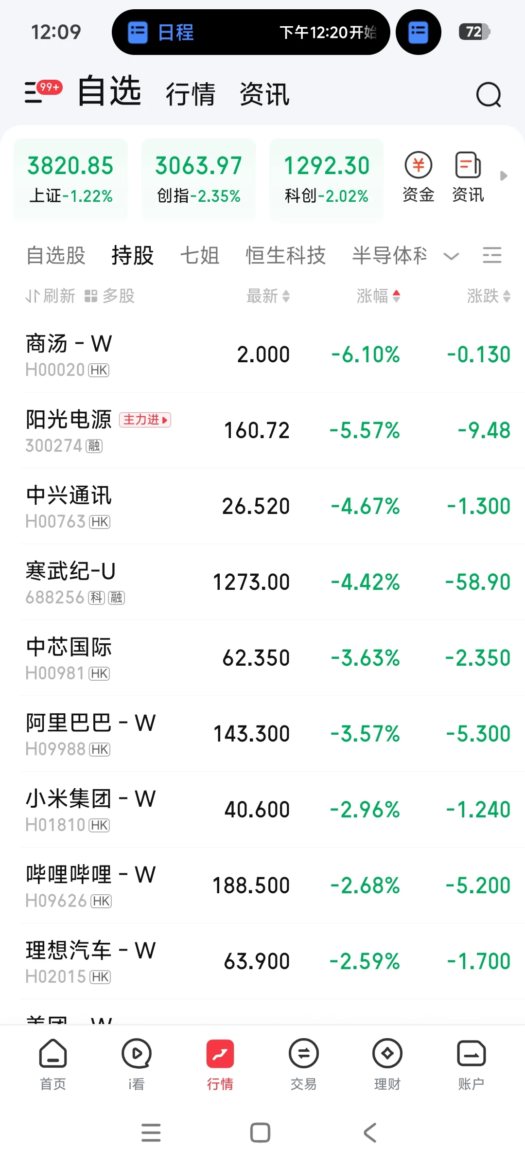 两天亏了60多万，亏了200个了 谁受得了啊！