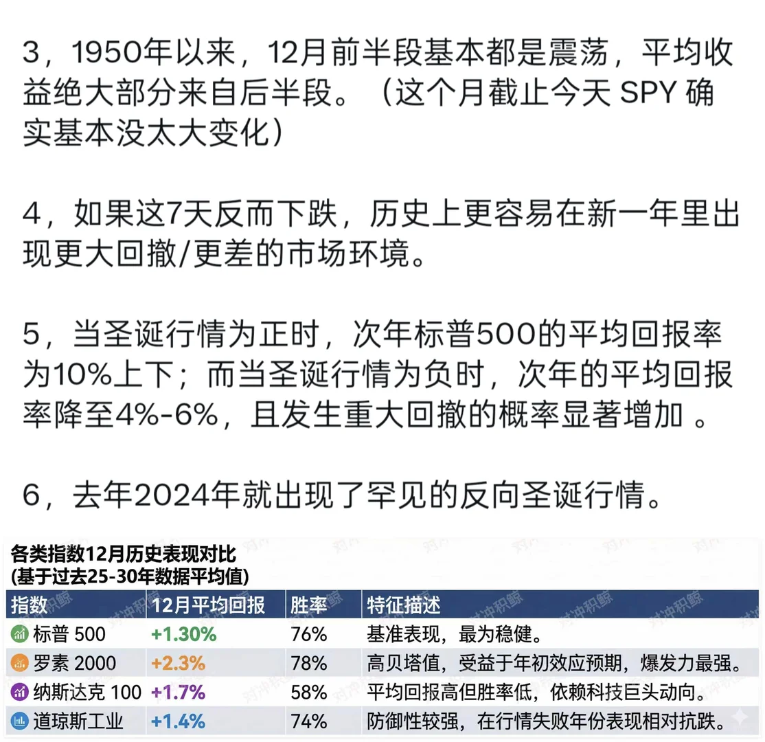 美股为什么所有人都在等下周的圣诞行情？