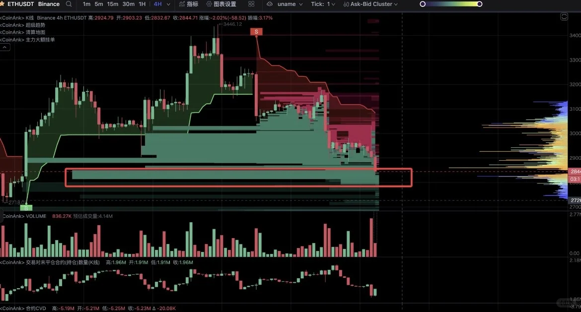 昨晚上的行情经历了半小时的牛市